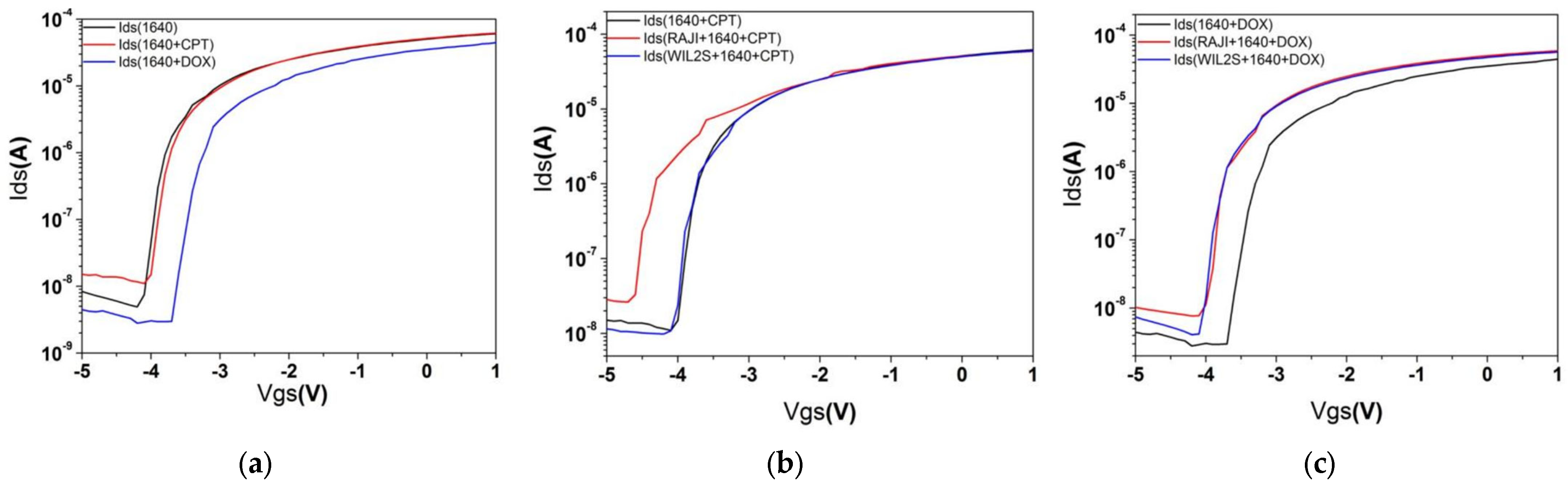 Biosensors 15 00125 g006