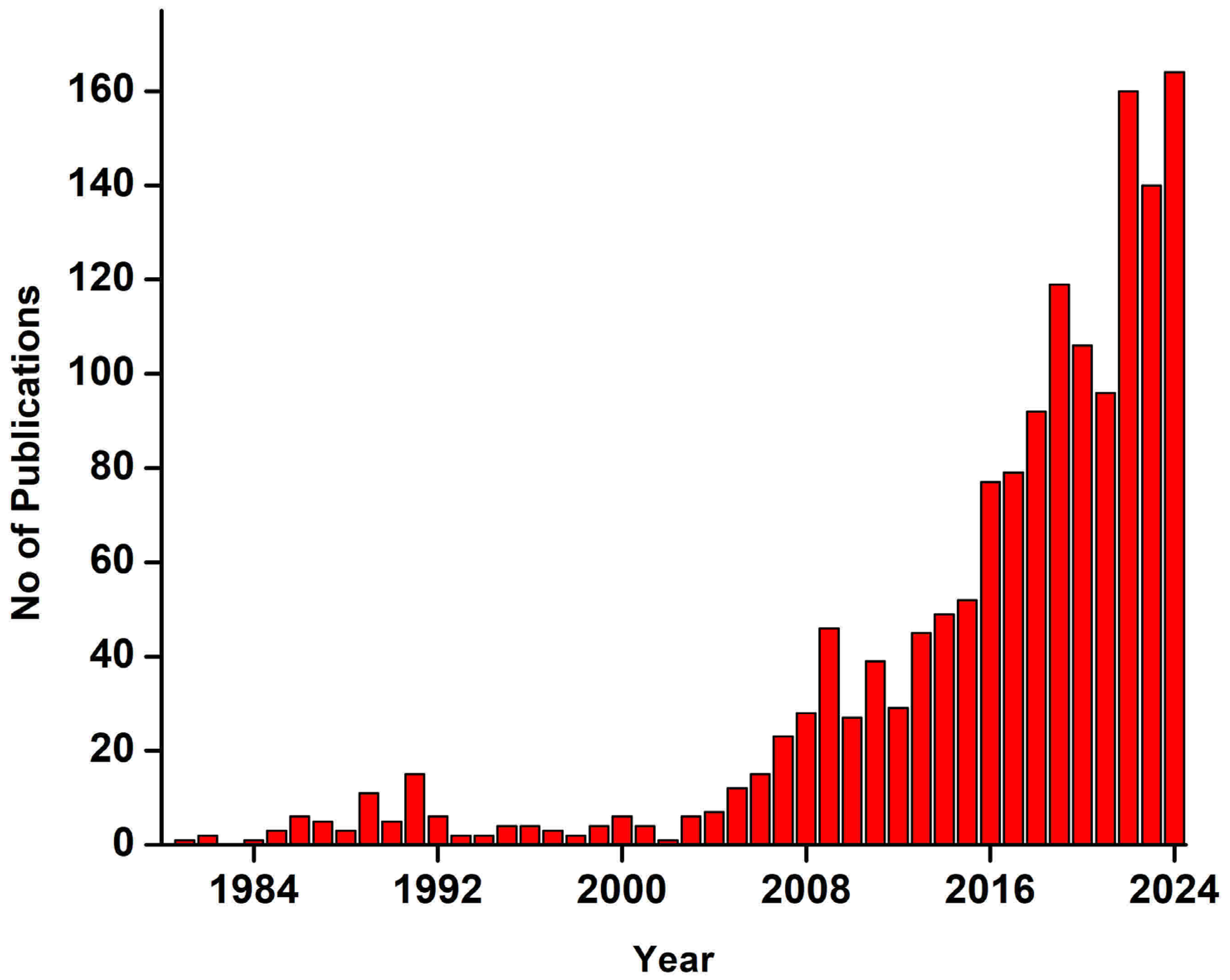 Biosensors 15 00127 g001