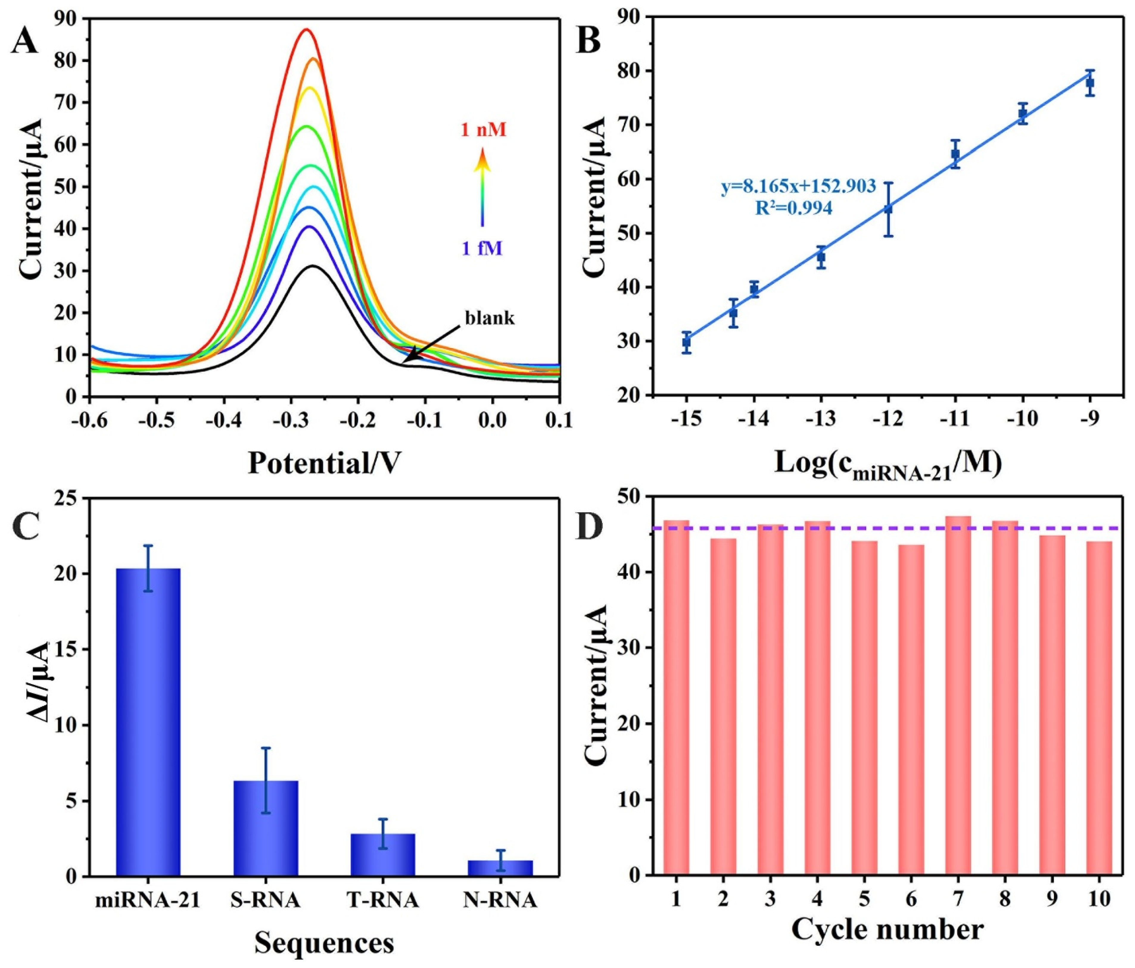 Biosensors 15 00127 g005