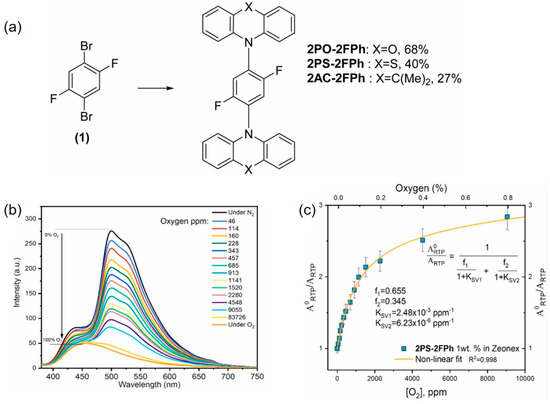 その他 thus Novel Lead Halide Perovskite and Copper Iodide Materials for