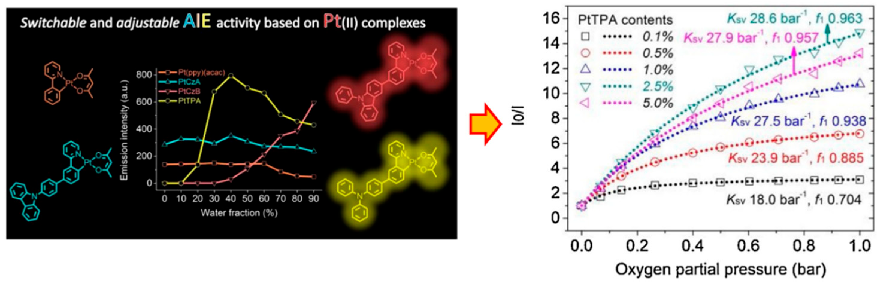 Biosensors 15 00132 g004
