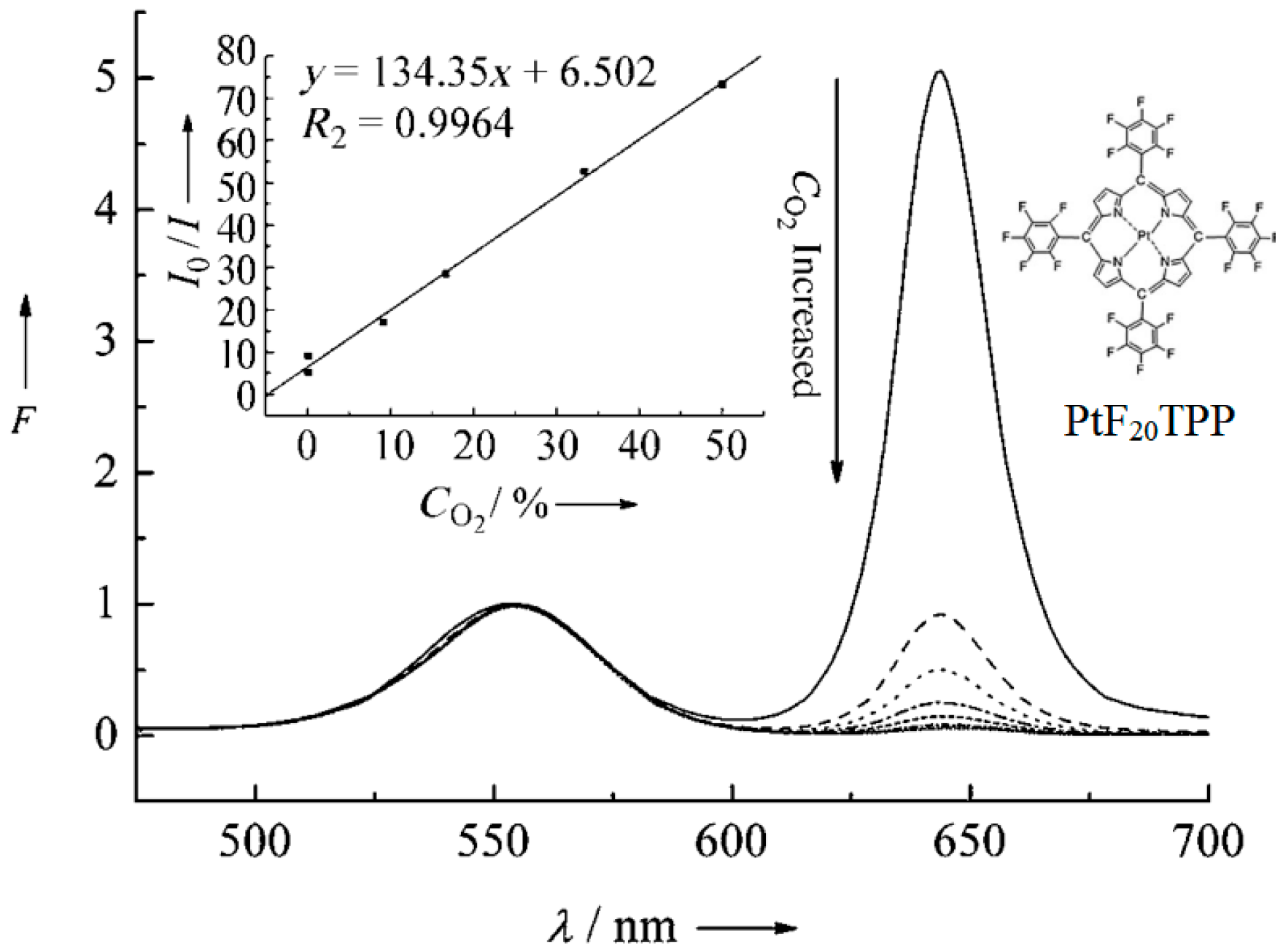 Biosensors 15 00132 g005