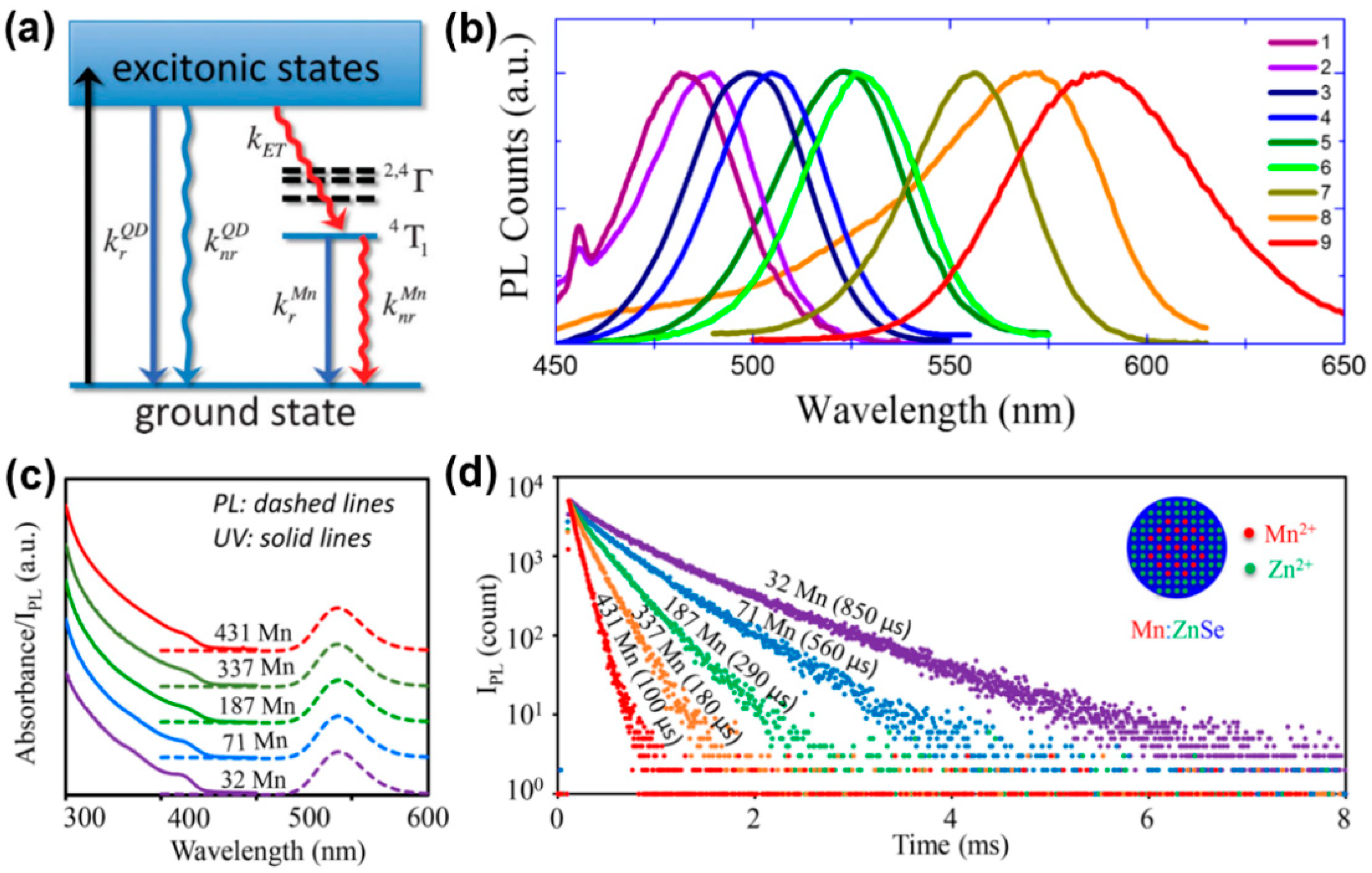 Biosensors 15 00132 g007