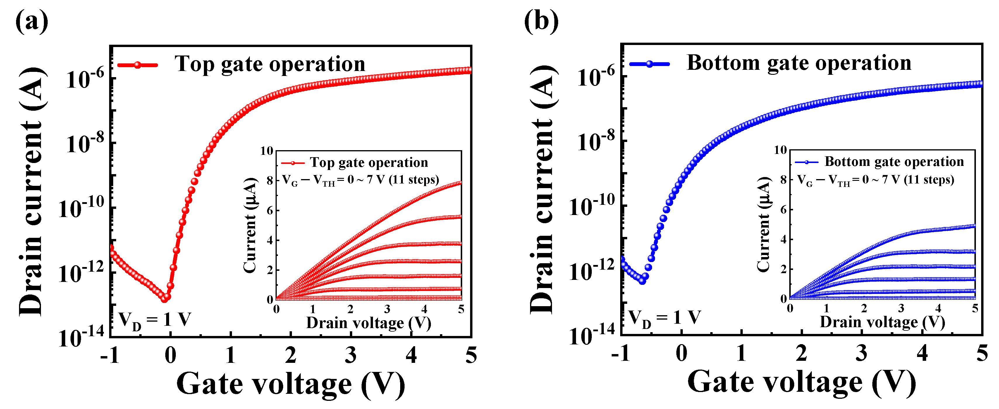 Biosensors 15 00134 g004 Biosensors 15 00134 g004