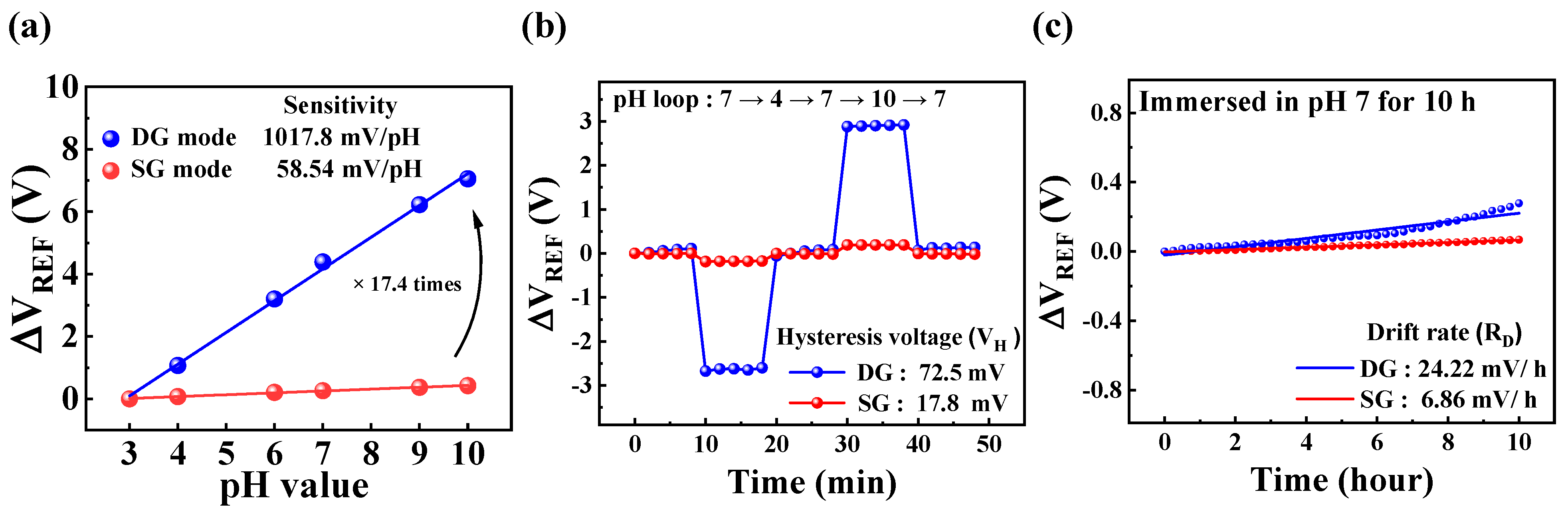Biosensors 15 00134 g005 Biosensors 15 00134 g005