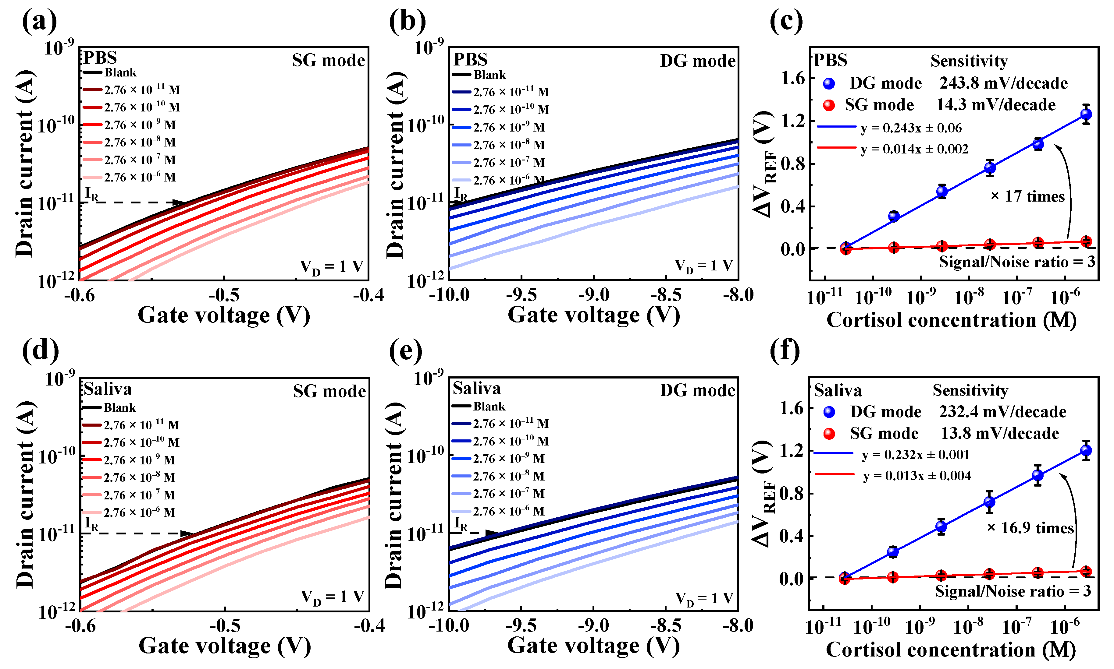 Biosensors 15 00134 g007 Biosensors 15 00134 g007