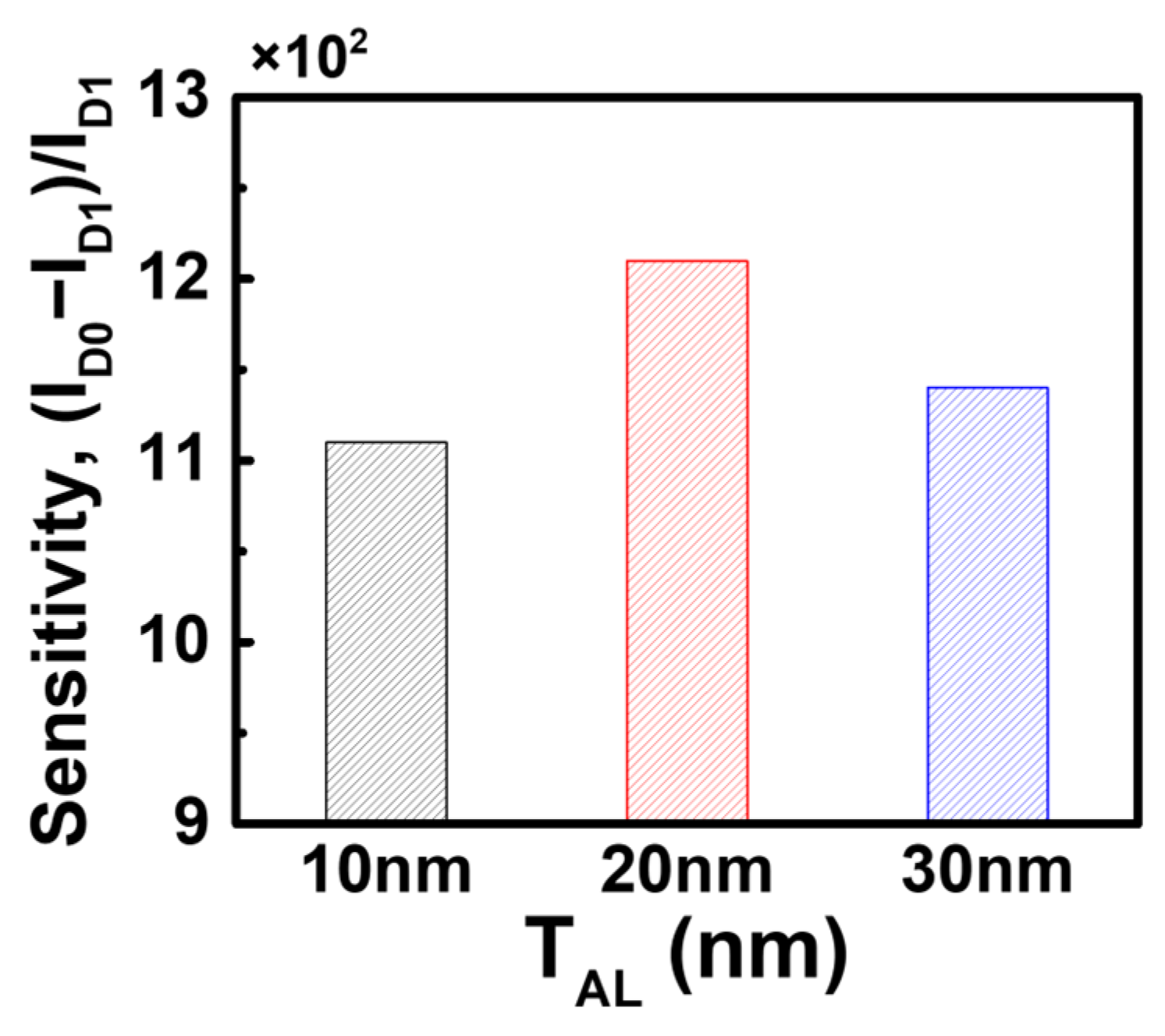 Biosensors 15 00135 g008