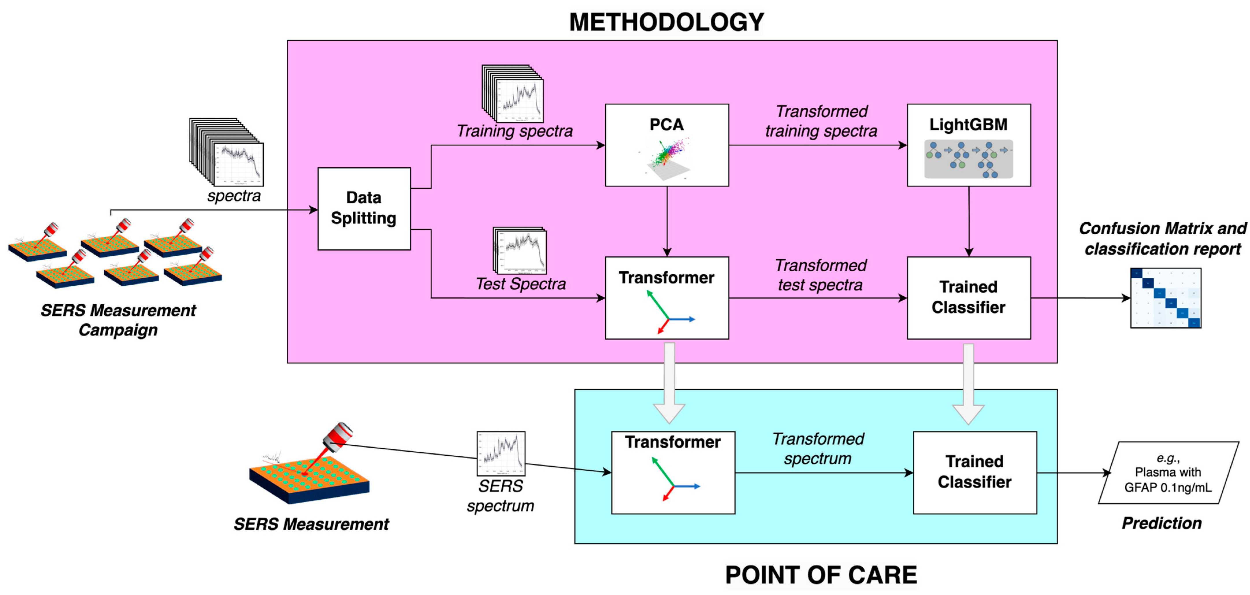 Biosensors 15 00136 g002