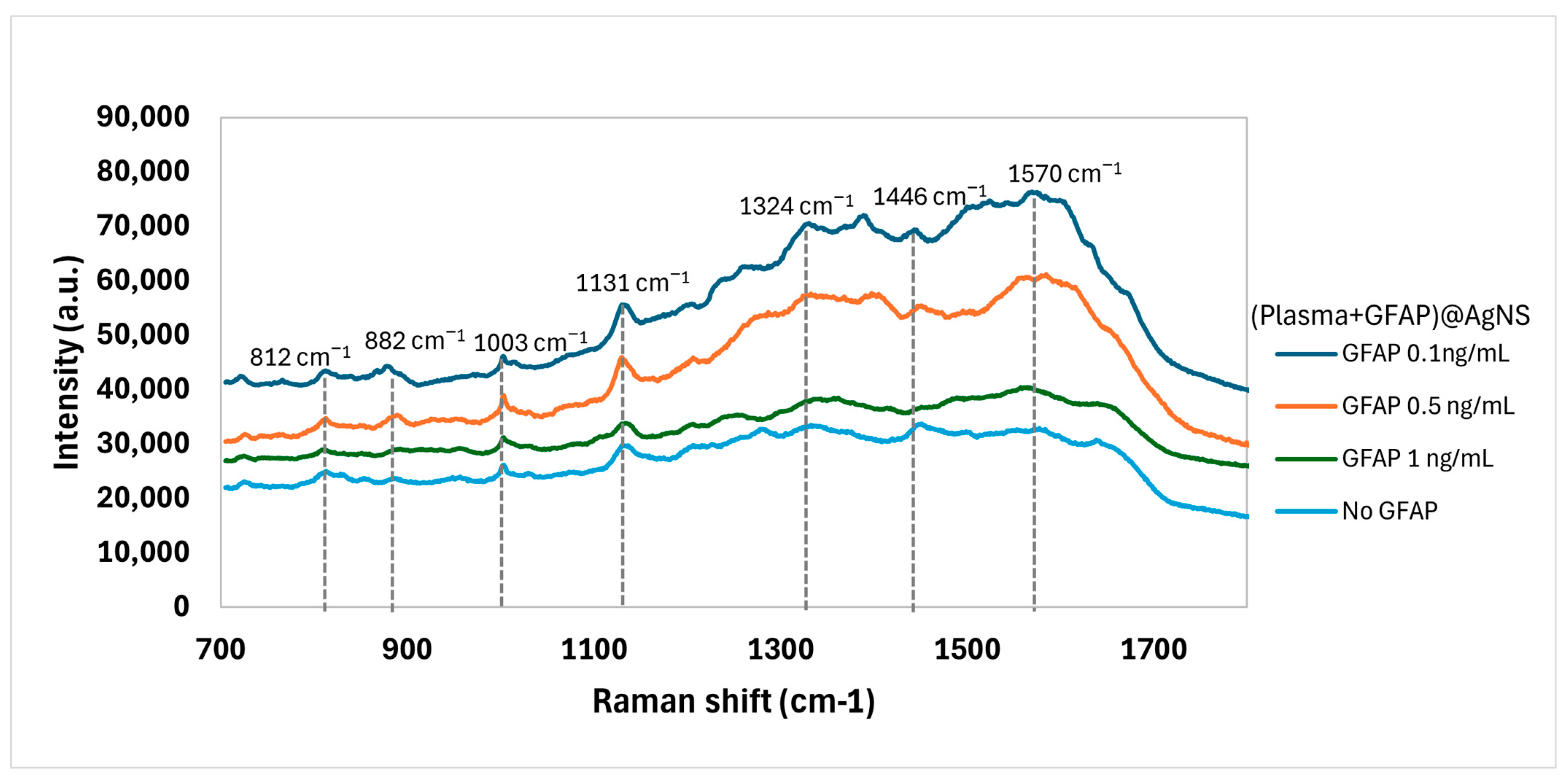 Biosensors 15 00136 g004
