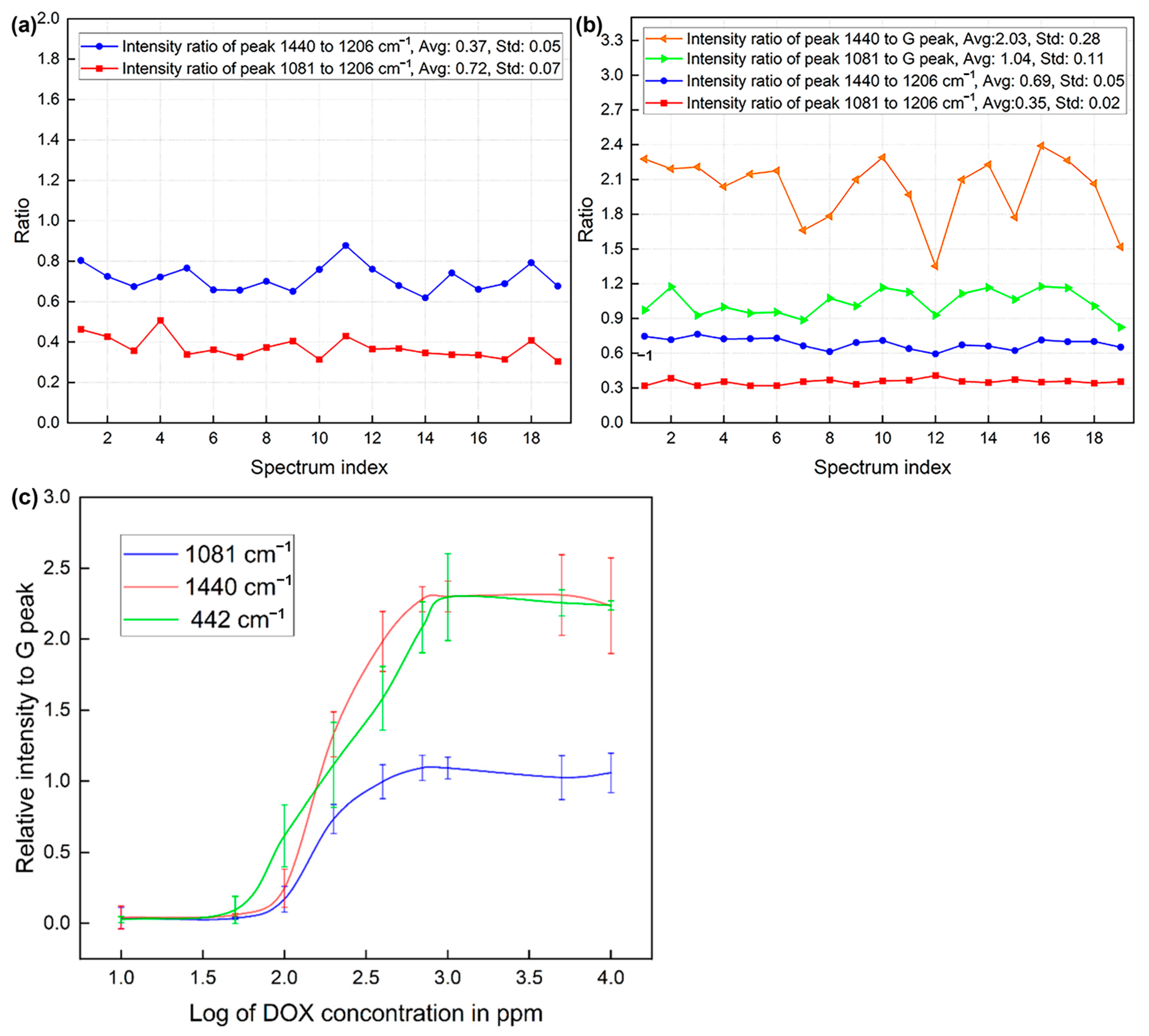 Biosensors 15 00141 g005