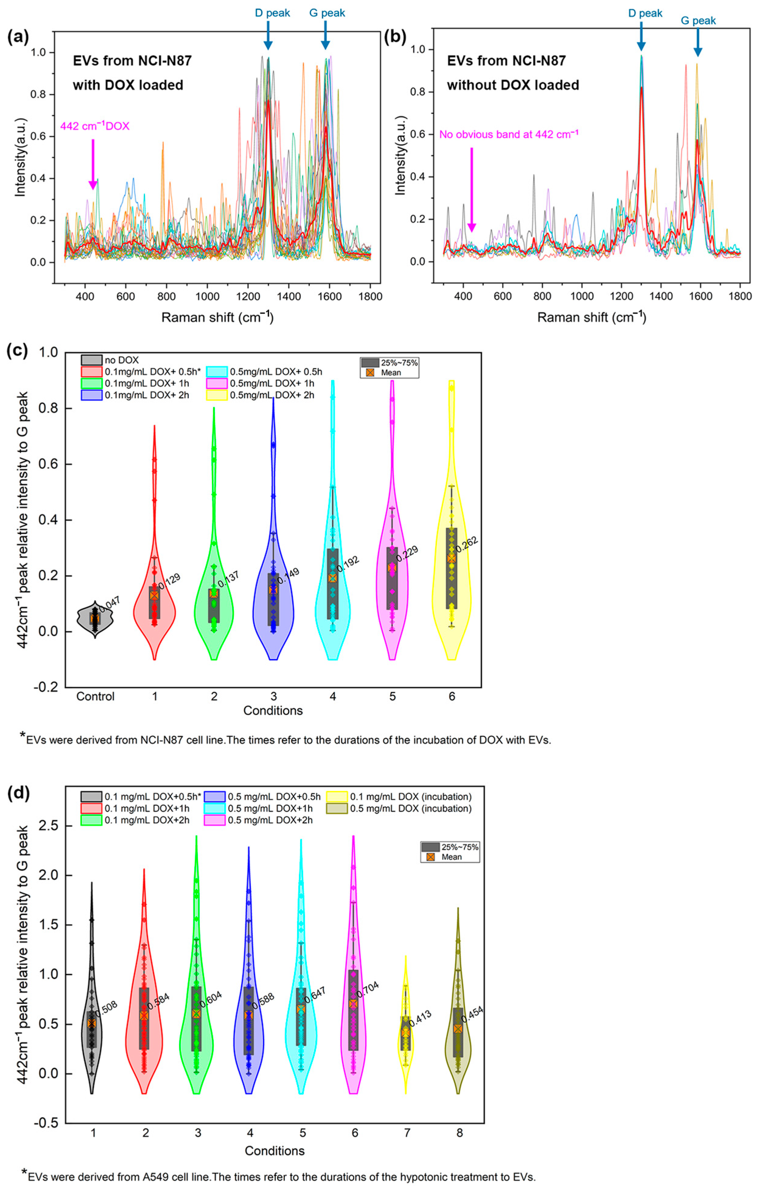 Biosensors 15 00141 g006