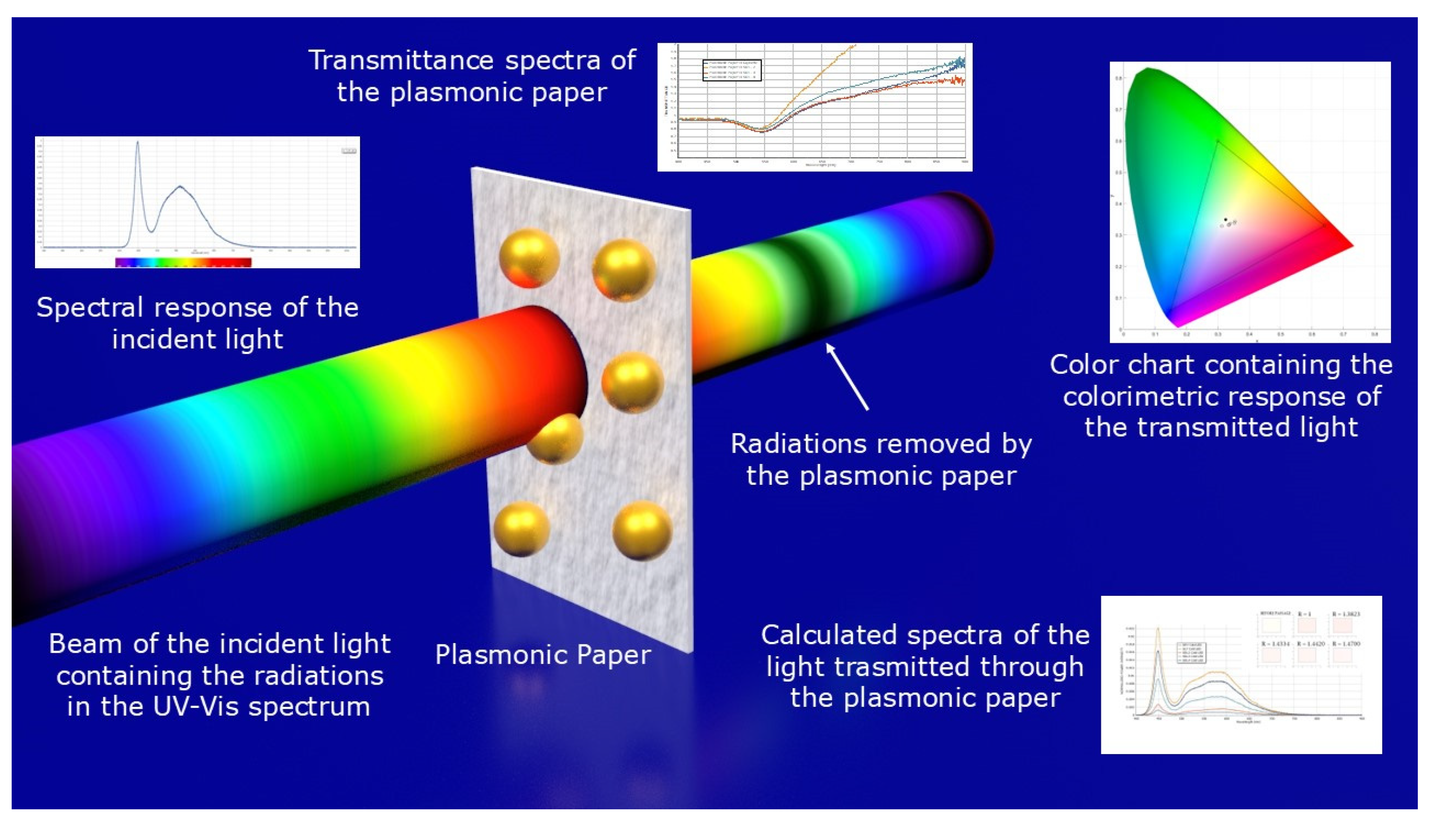 Biosensors 15 00144 g003