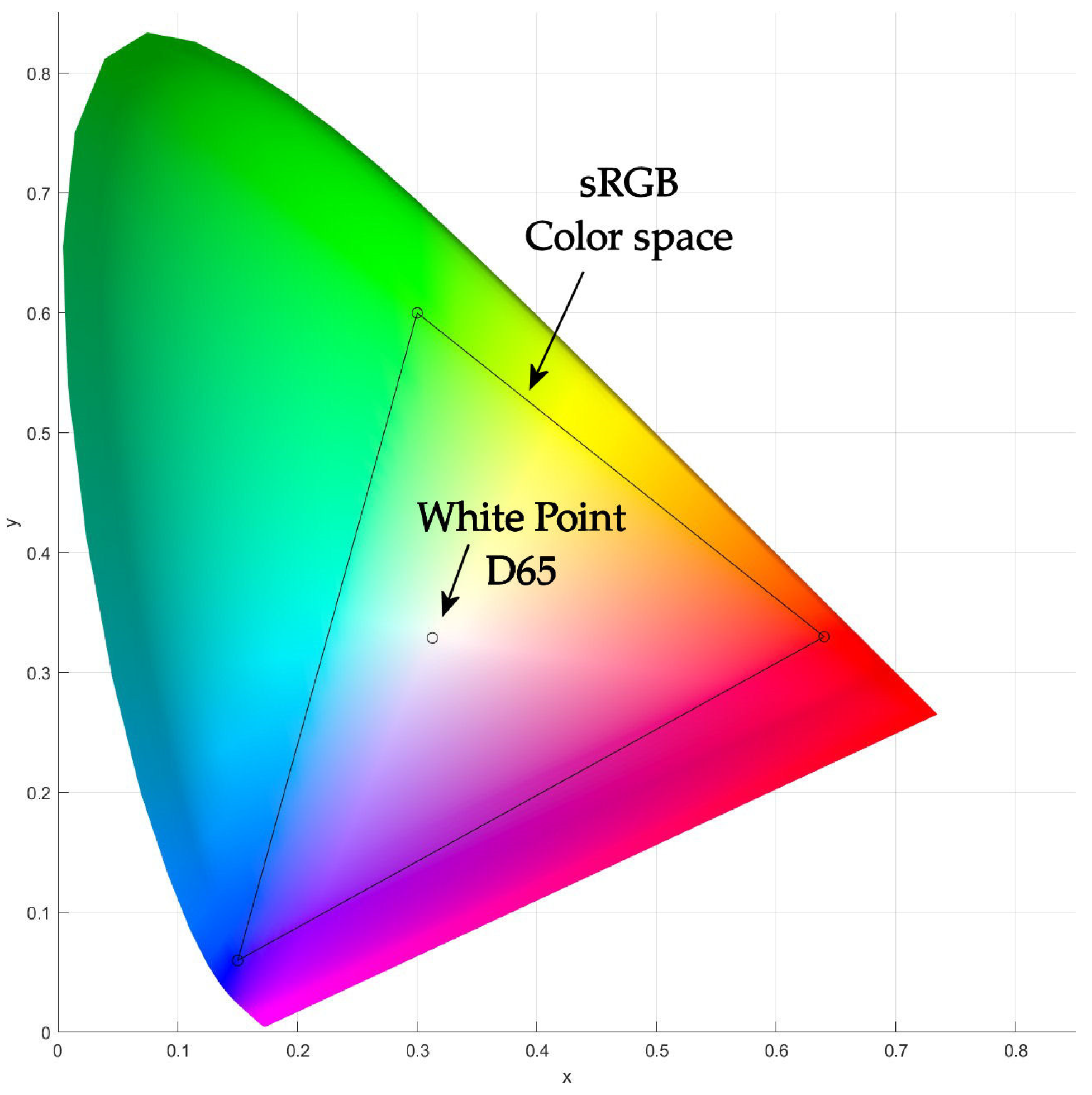 Biosensors 15 00144 g004