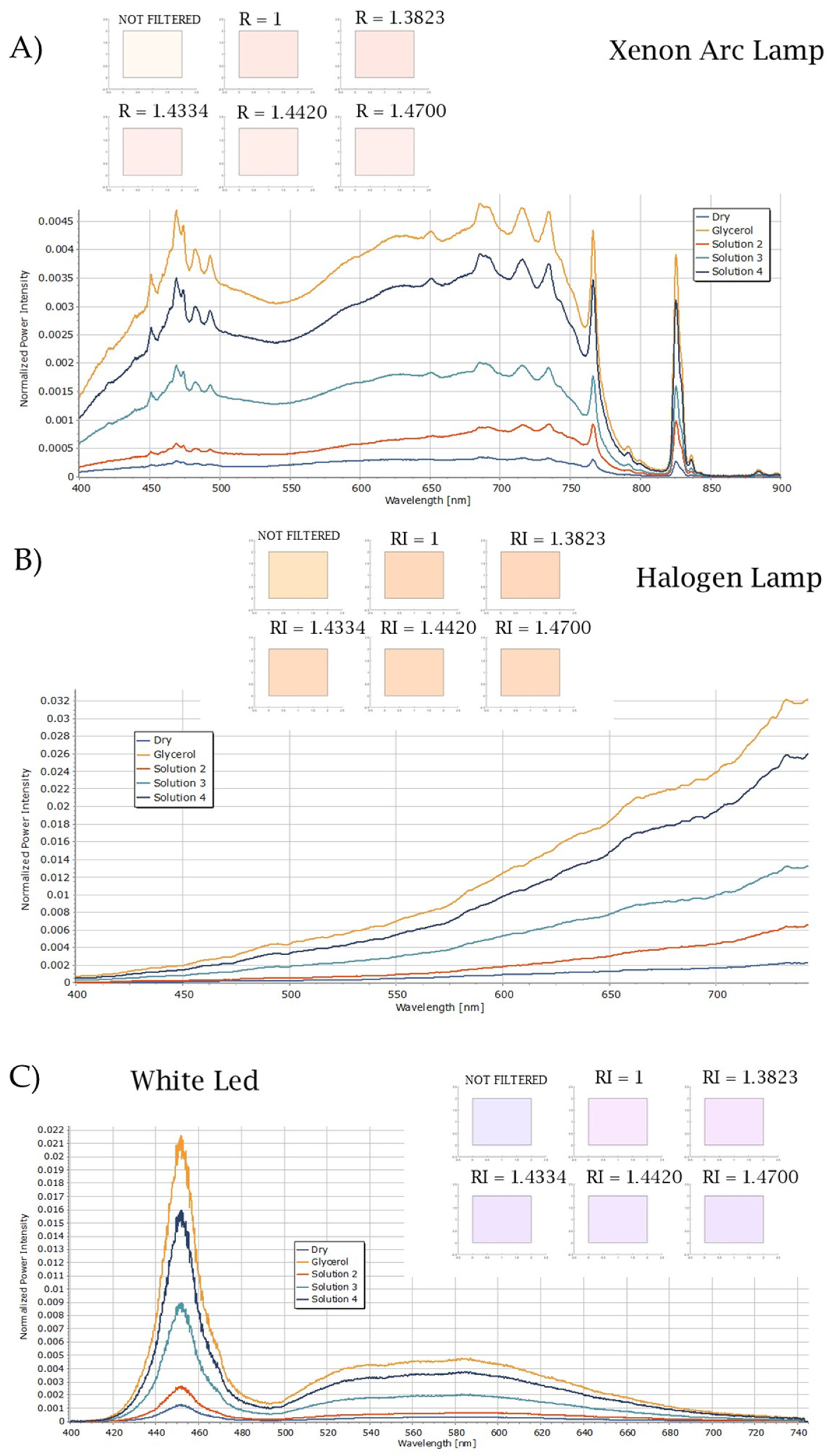 Biosensors 15 00144 g009a
