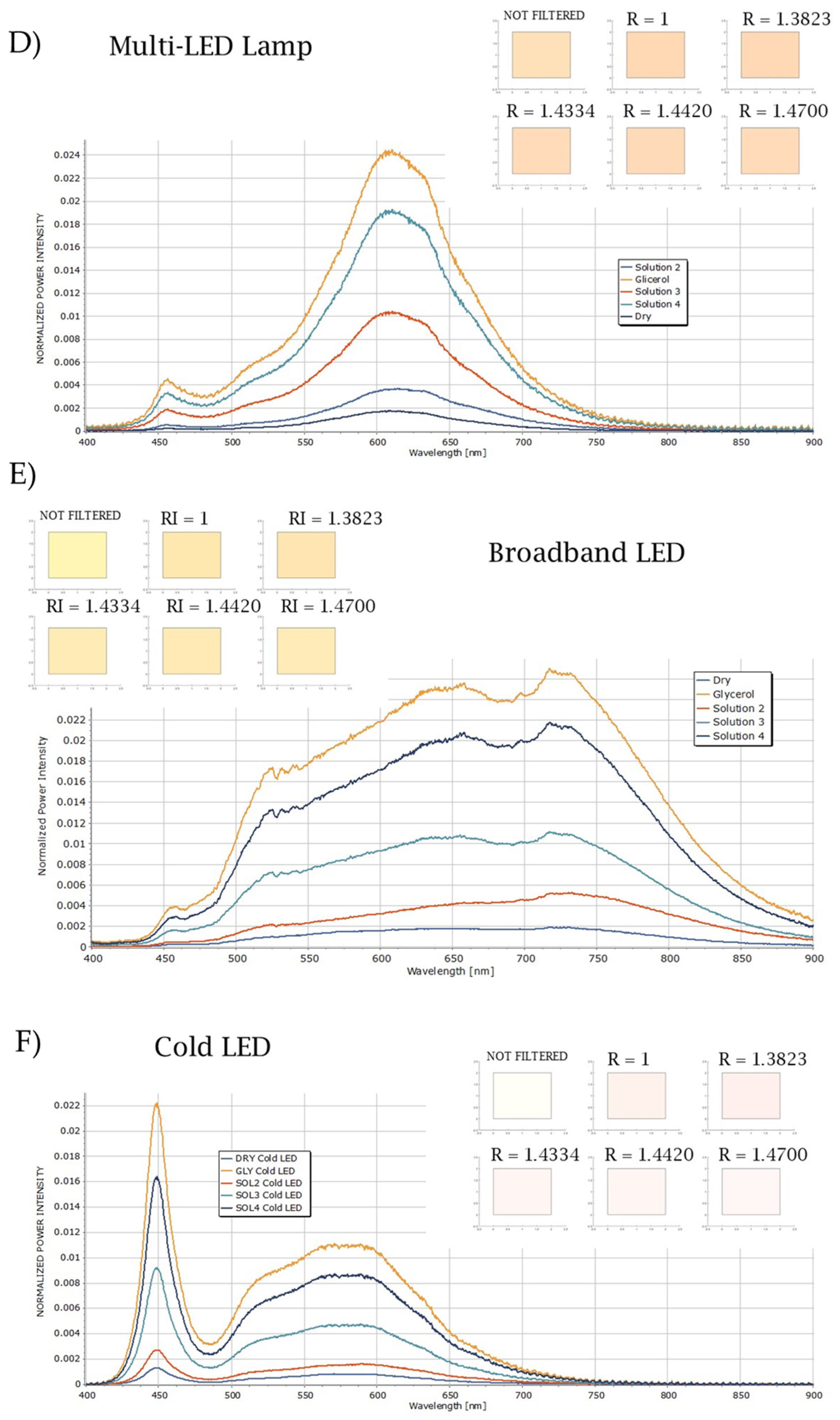 Biosensors 15 00144 g009b