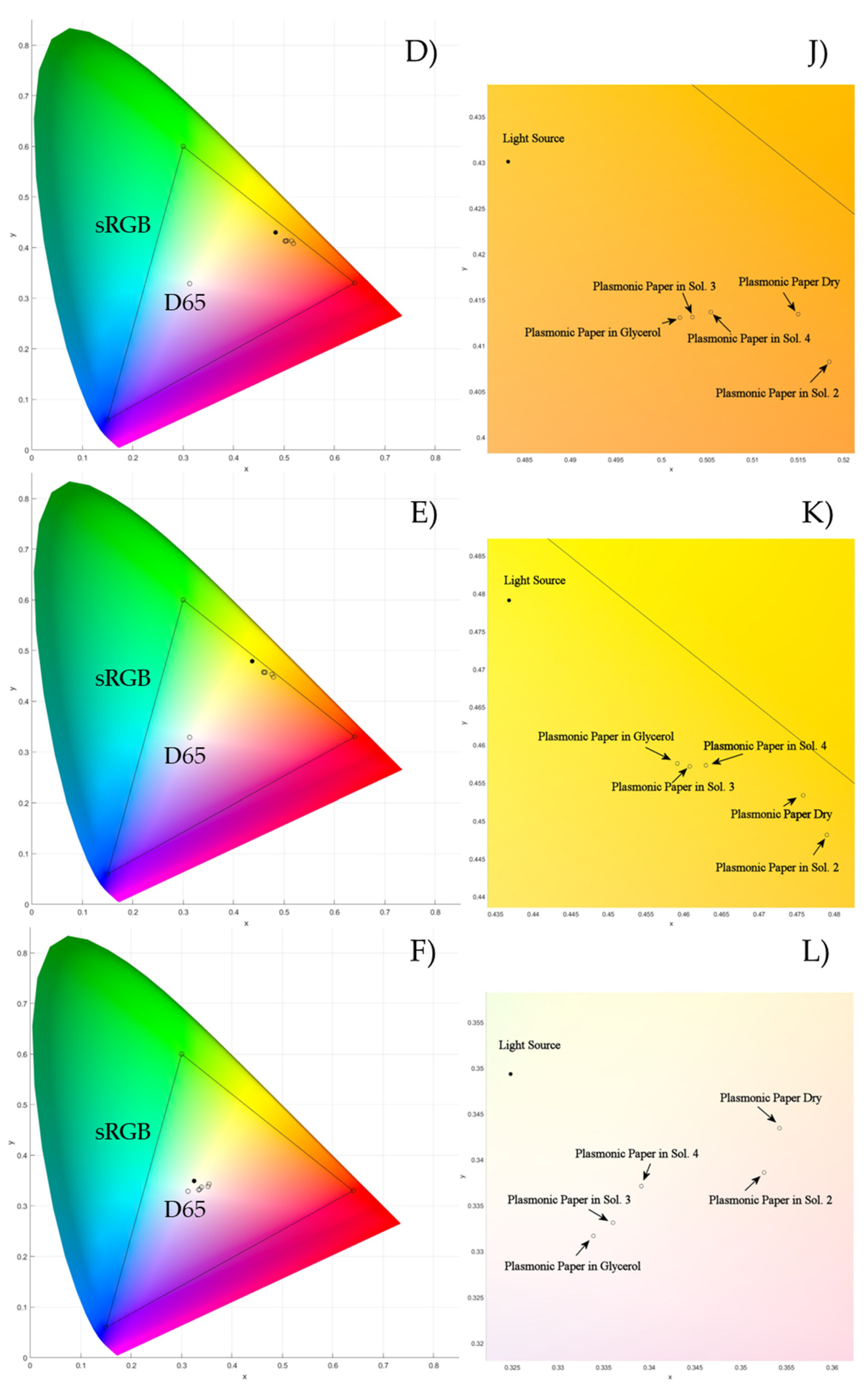 Biosensors 15 00144 g010b