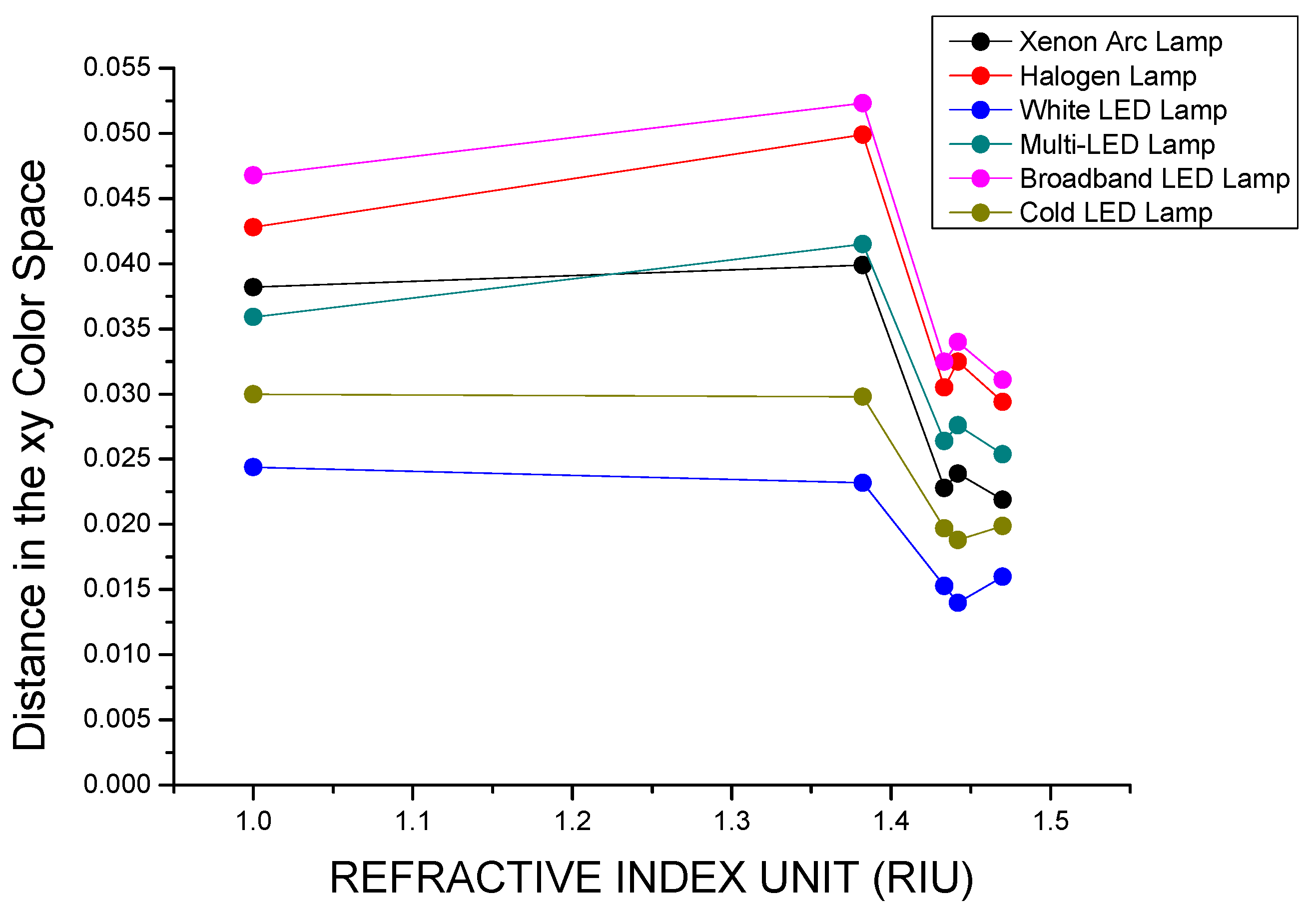 Biosensors 15 00144 g011