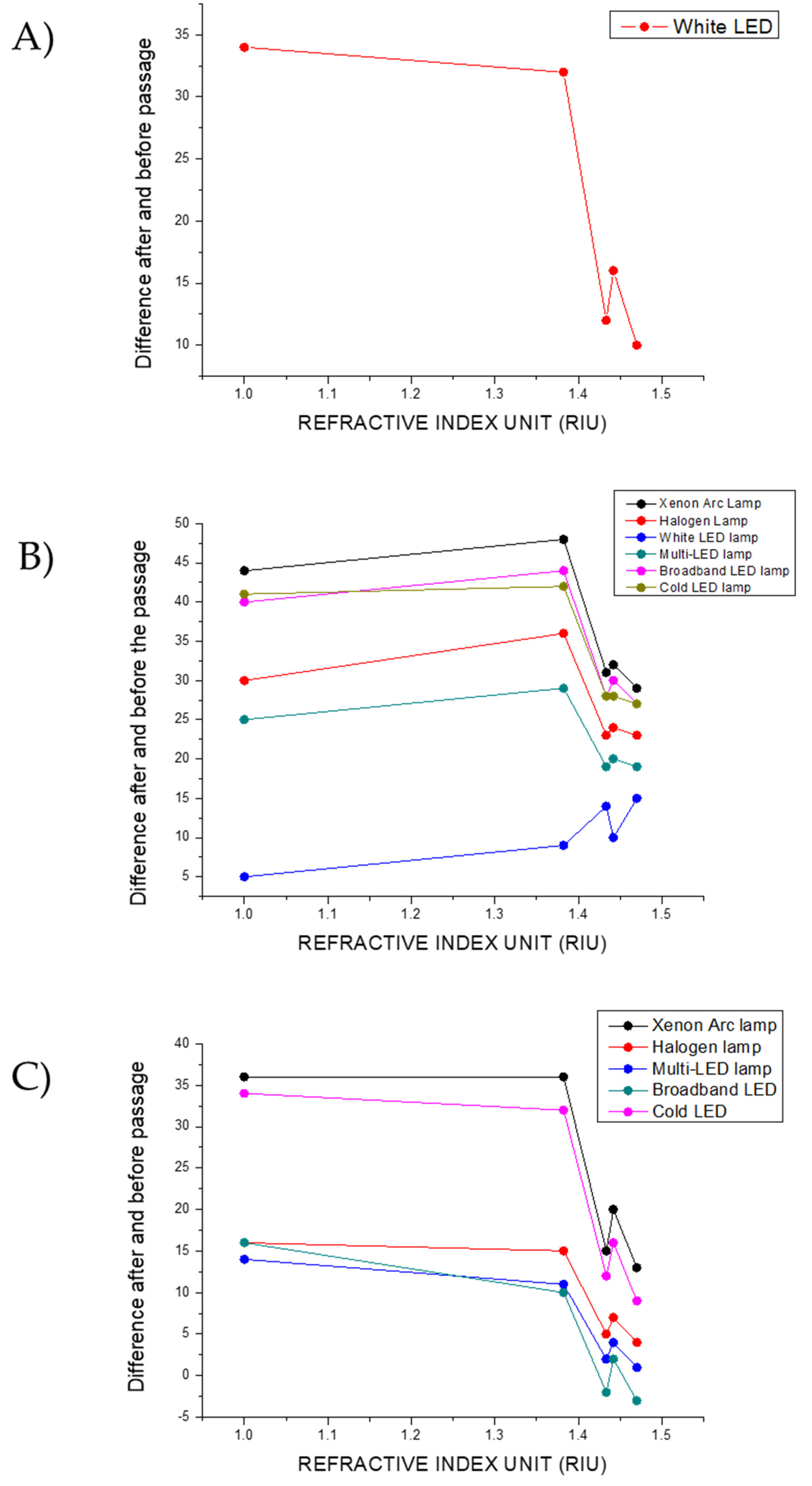 Biosensors 15 00144 g014