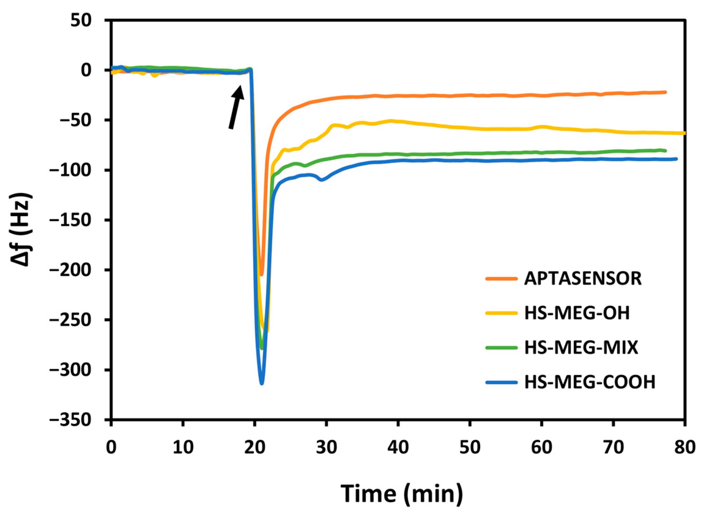 Biosensors 15 00146 g004