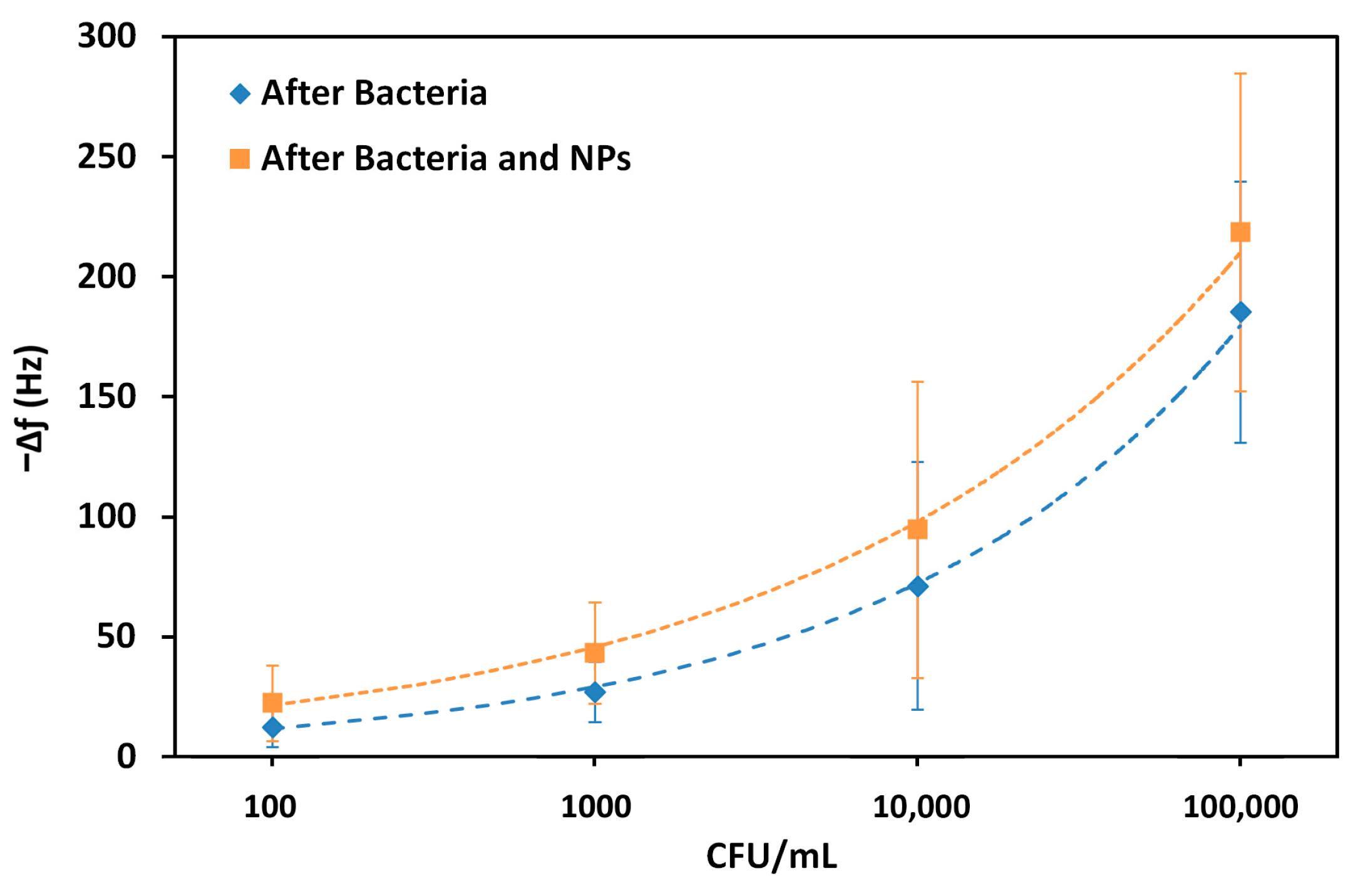 Biosensors 15 00146 g007
