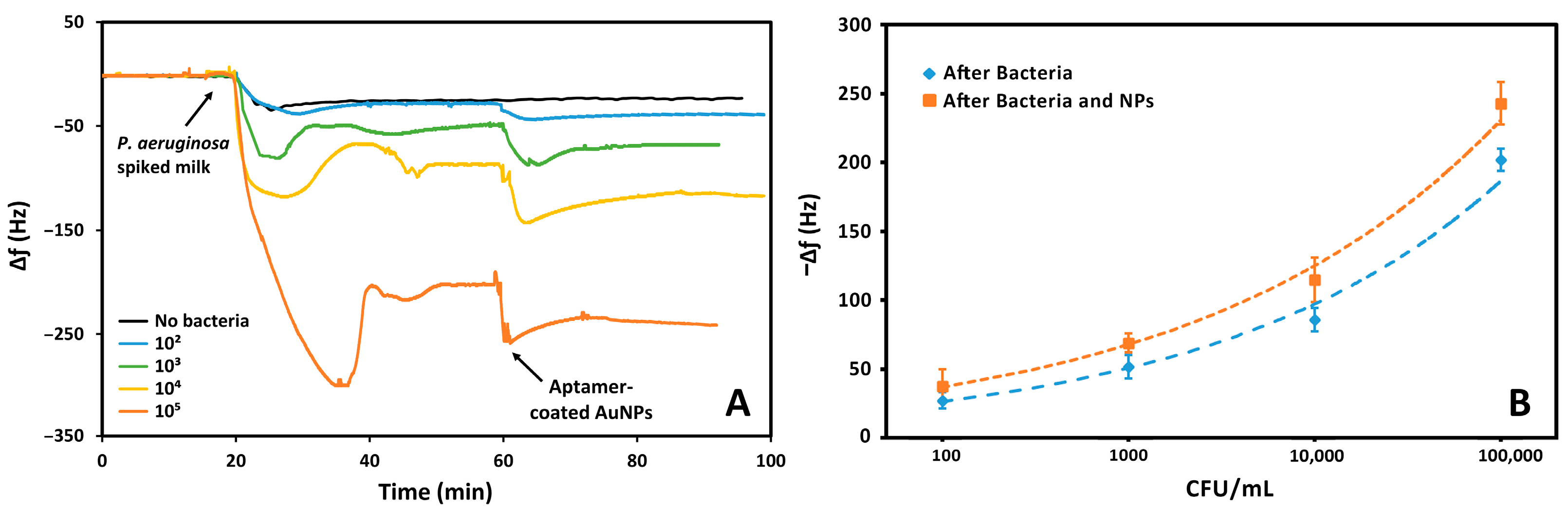 Biosensors 15 00146 g008