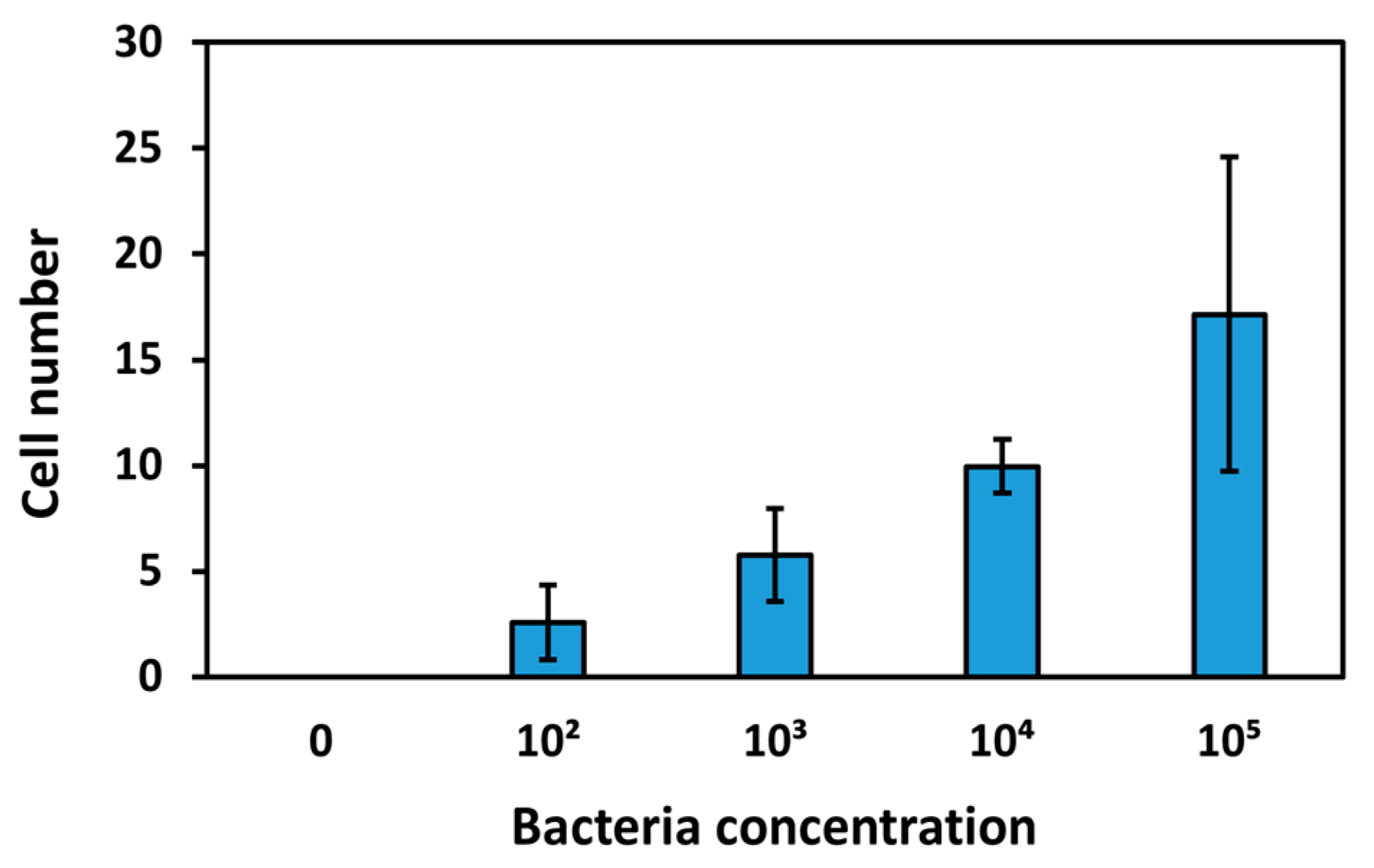Biosensors 15 00146 g010