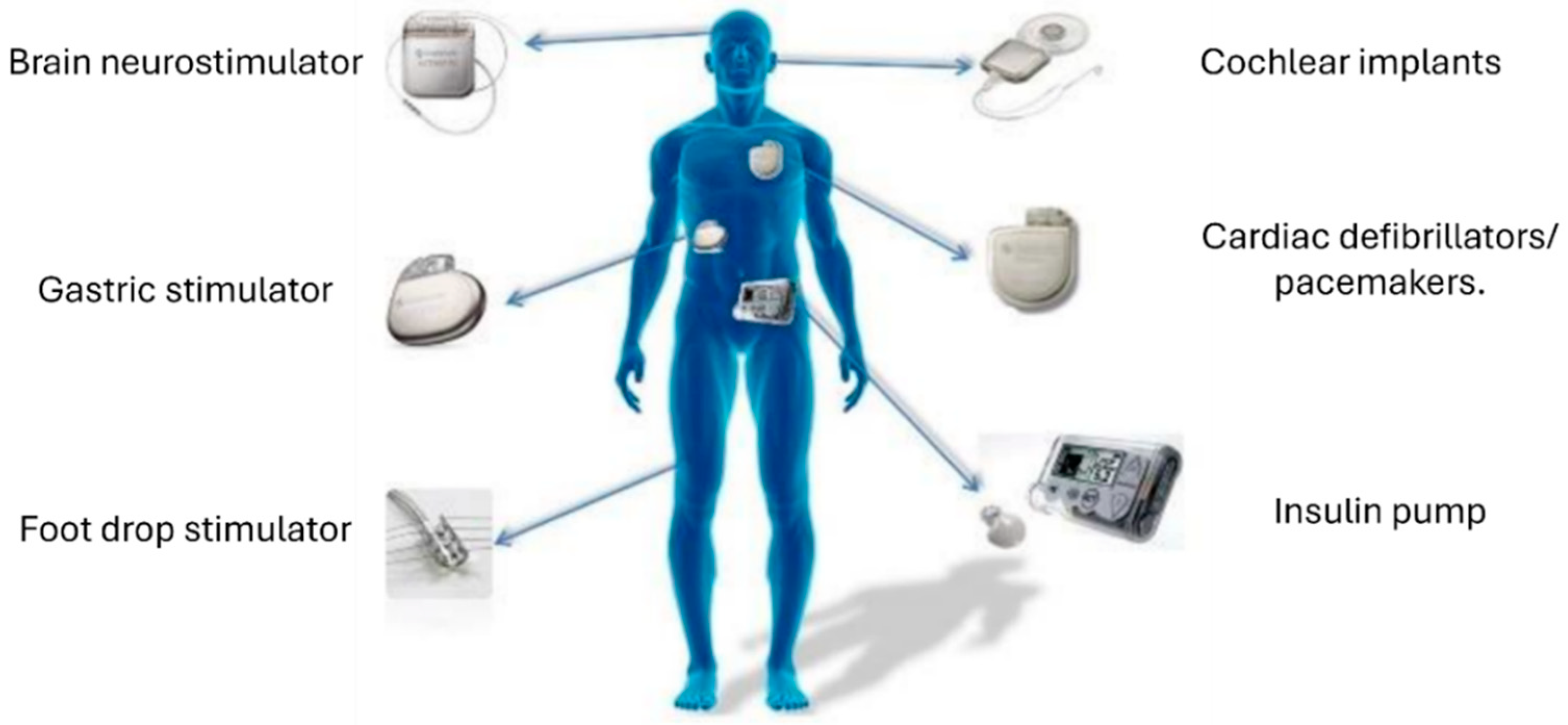 Biosensors 15 00147 g005