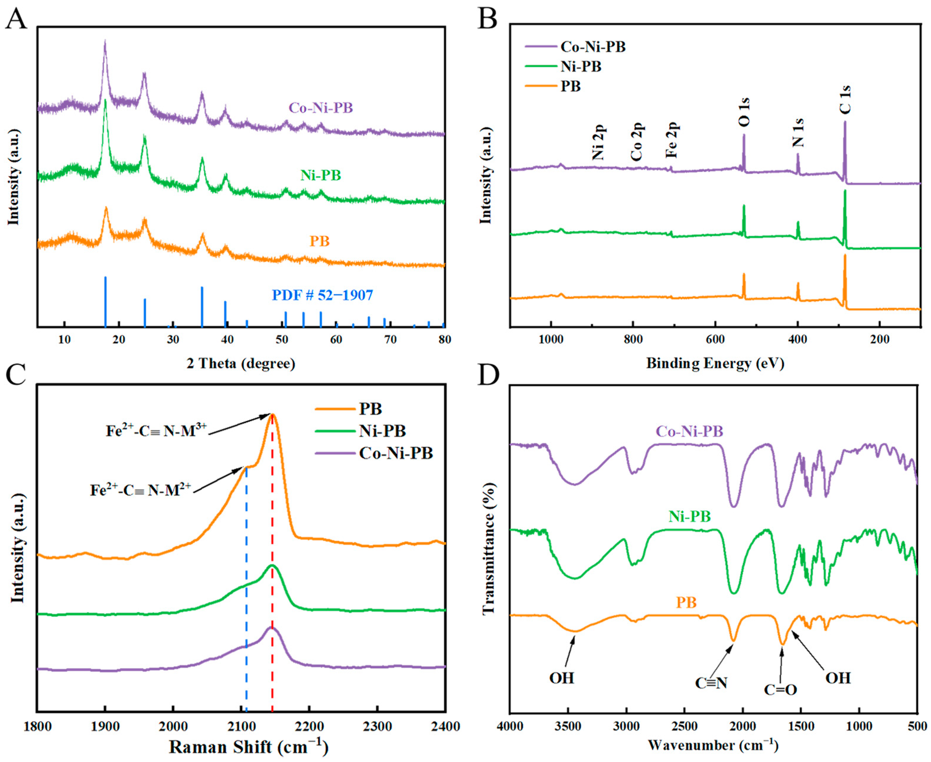 Biosensors 15 00148 g002 Biosensors 15 00148 g002