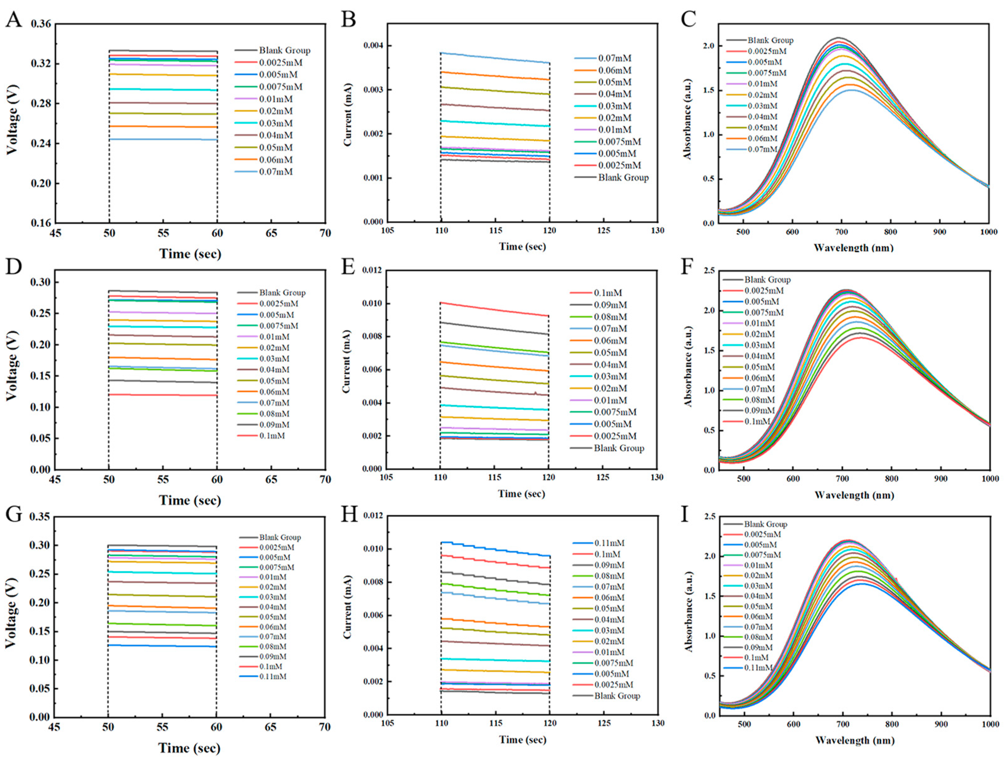 Biosensors 15 00148 g003 Biosensors 15 00148 g003