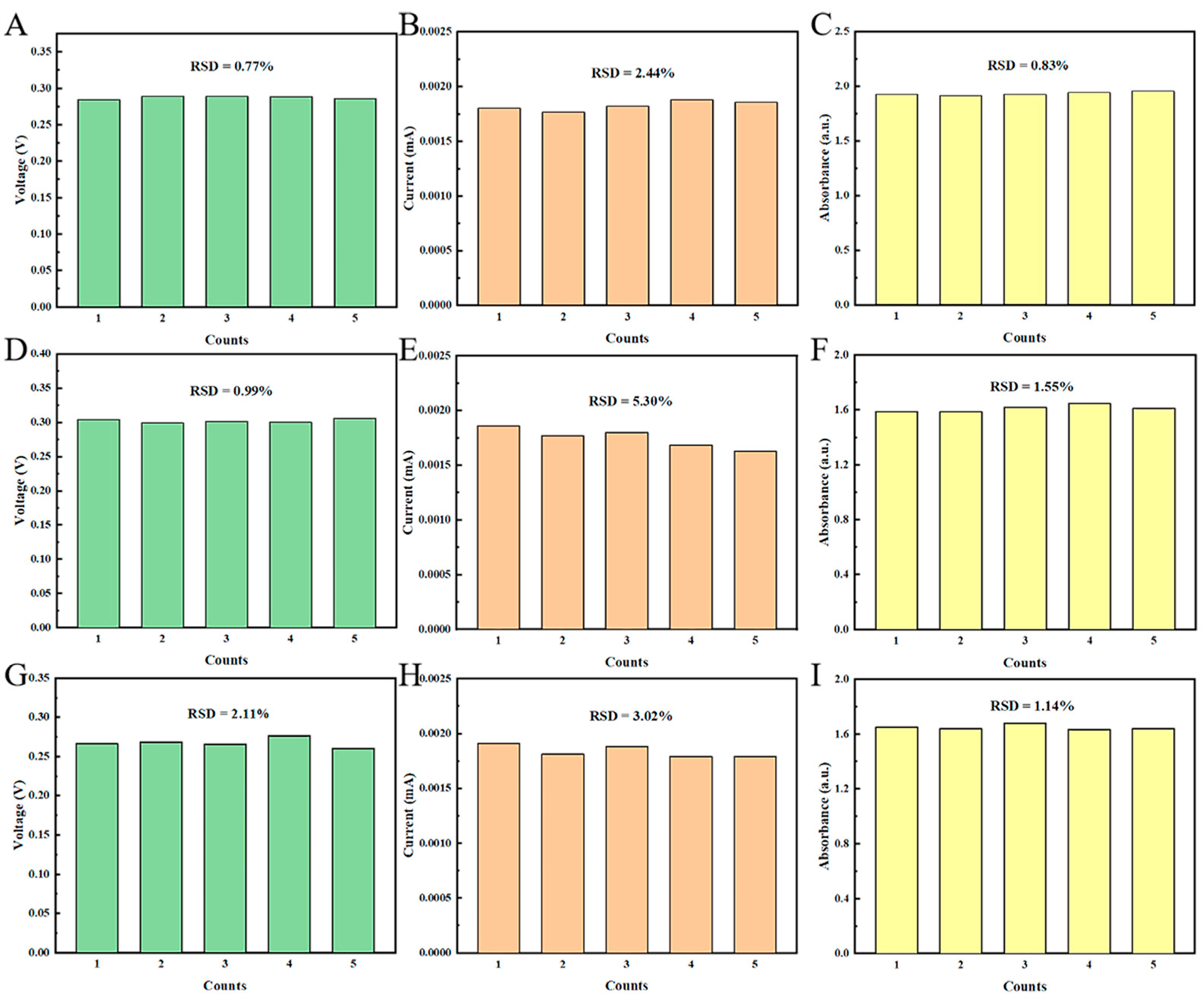 Biosensors 15 00148 g004 Biosensors 15 00148 g004