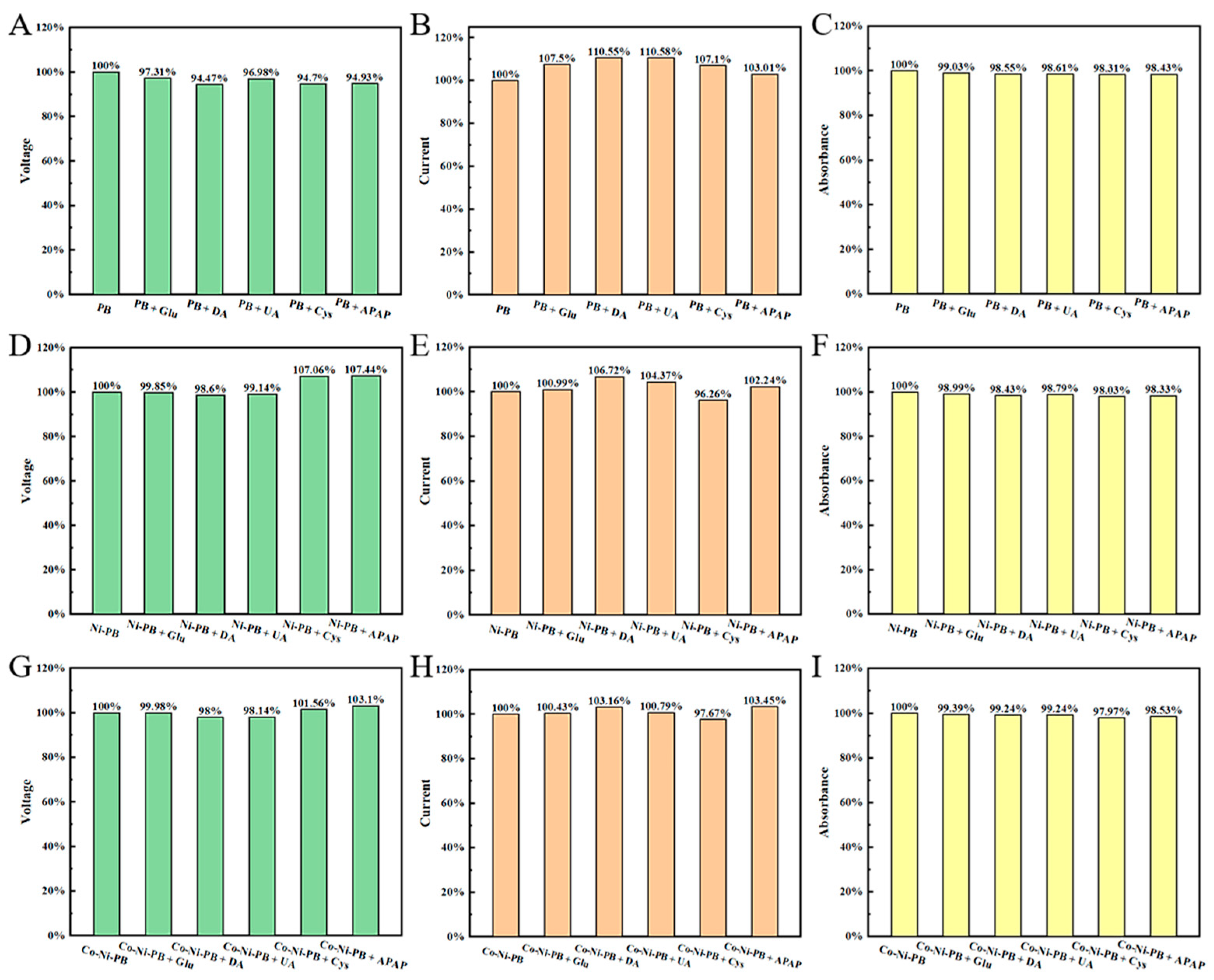 Biosensors 15 00148 g005 Biosensors 15 00148 g005