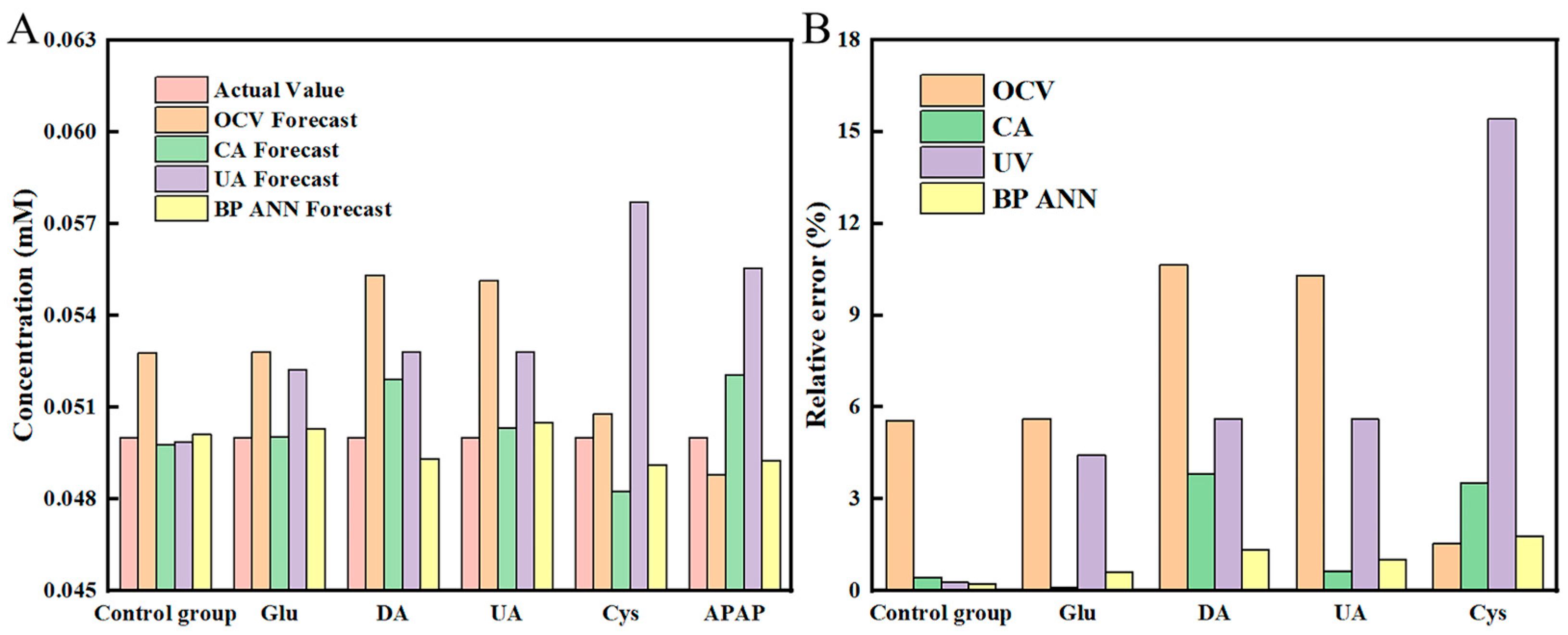 Biosensors 15 00148 g007 Biosensors 15 00148 g007
