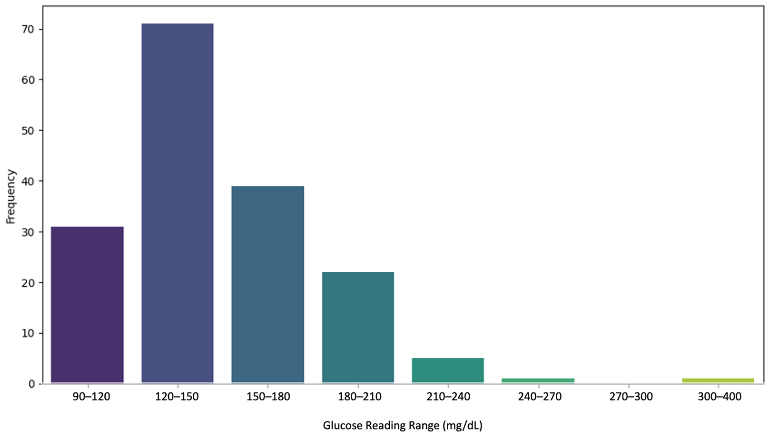 Biosensors 15 00149 g004