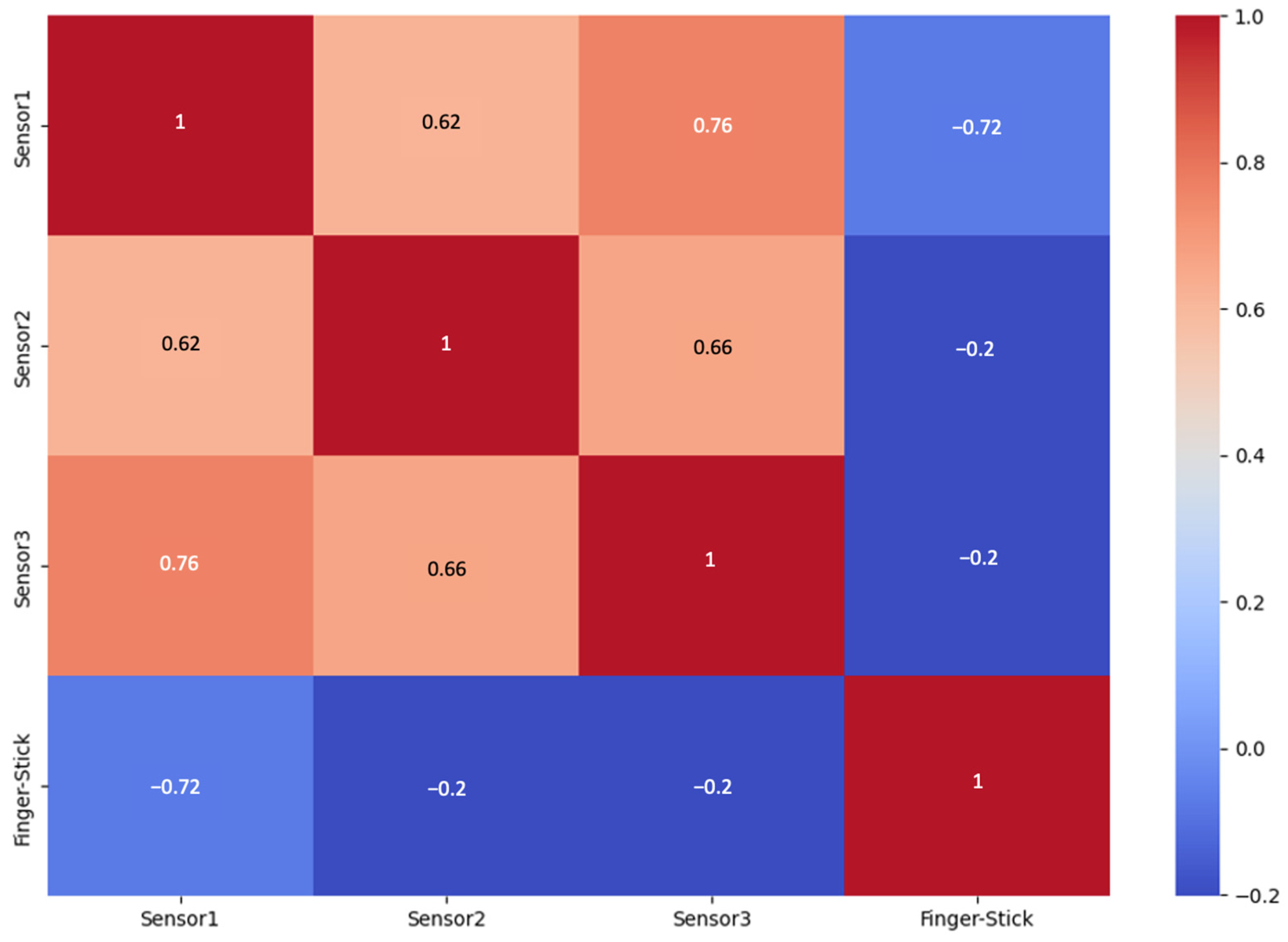 Biosensors 15 00149 g005