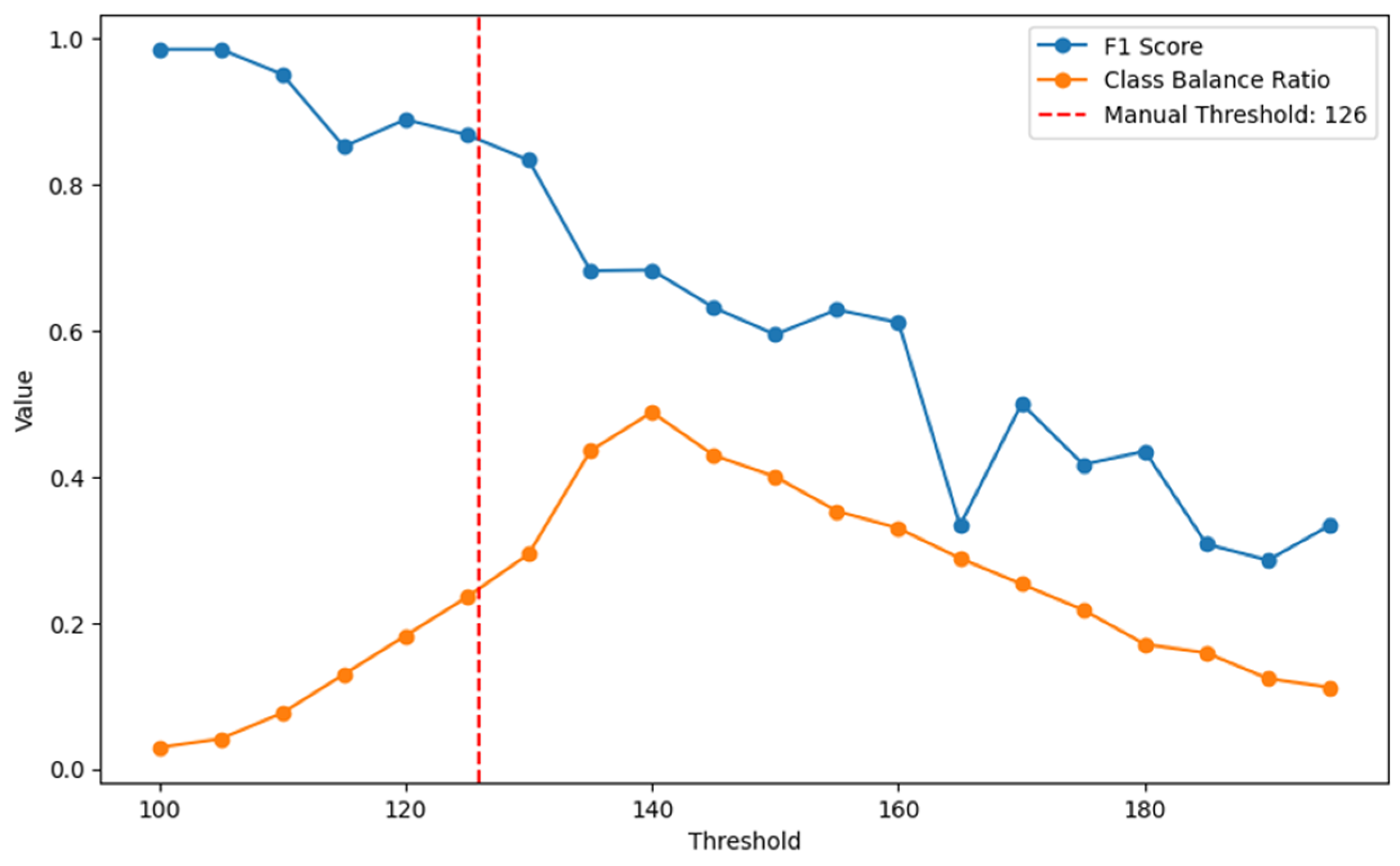 Biosensors 15 00149 g006