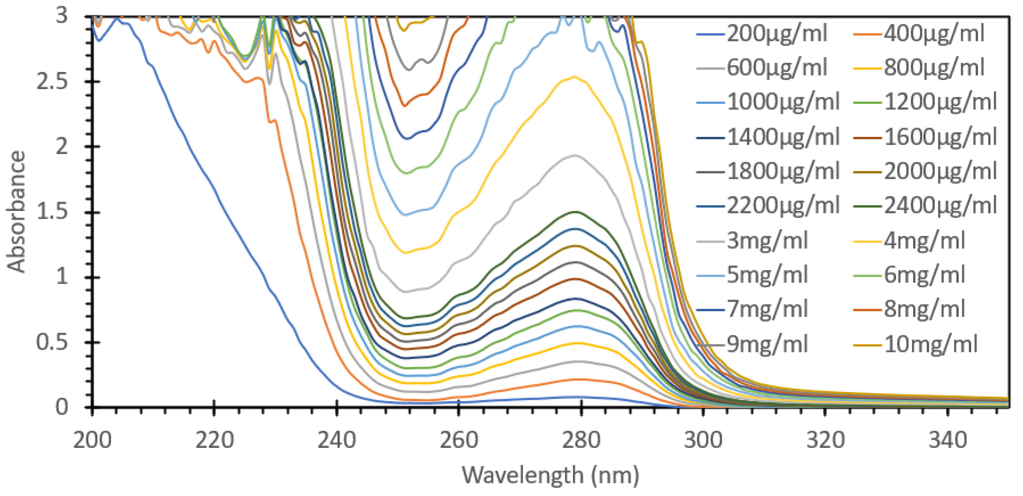 Biosensors 15 00150 g001