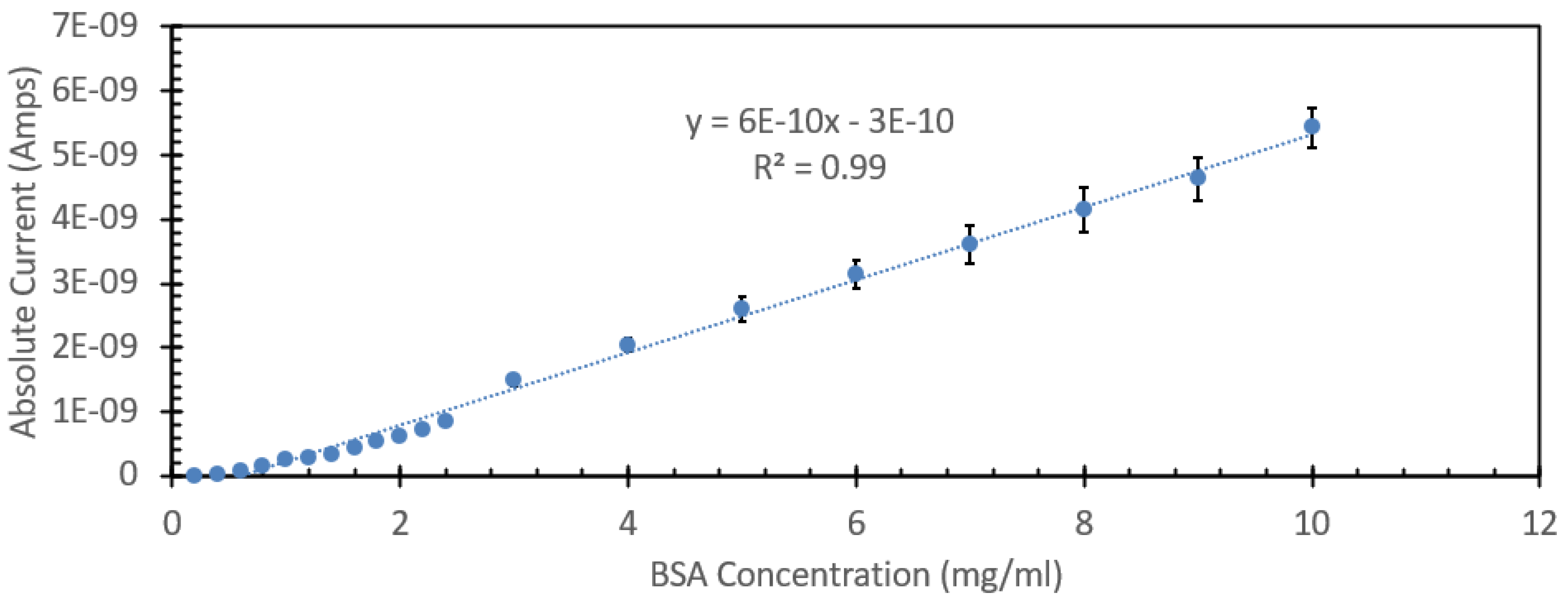 Biosensors 15 00150 g003