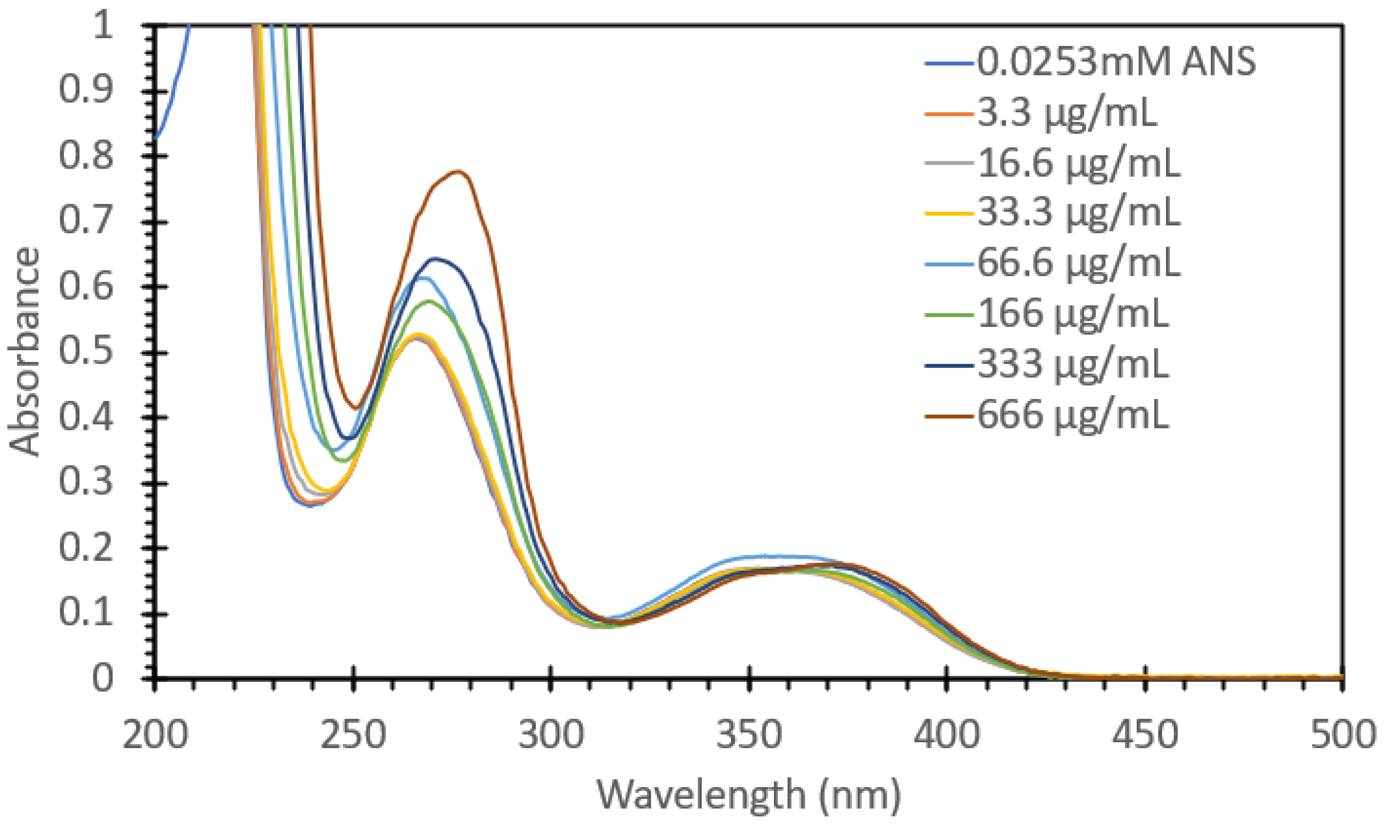Biosensors 15 00150 g004