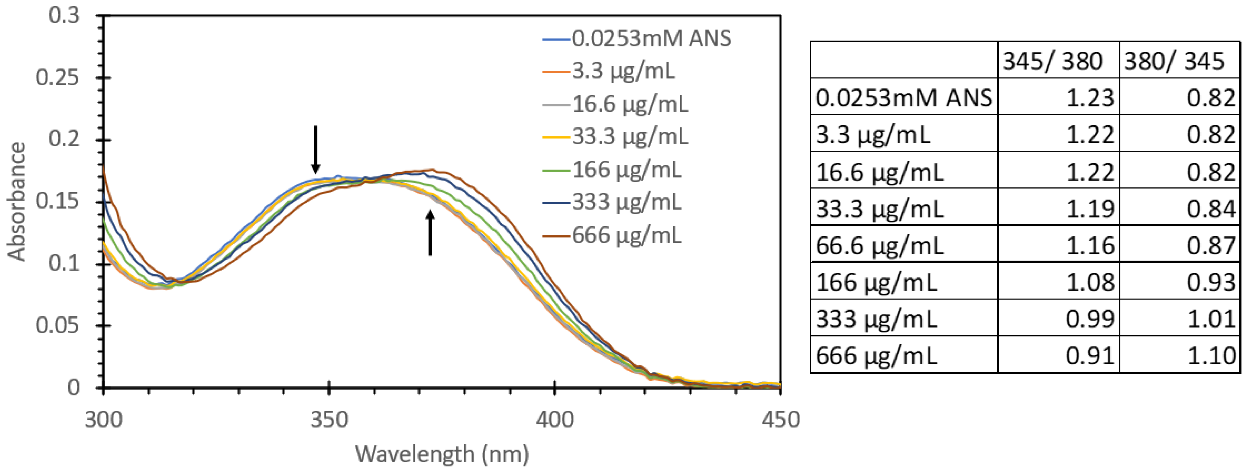 Biosensors 15 00150 g005