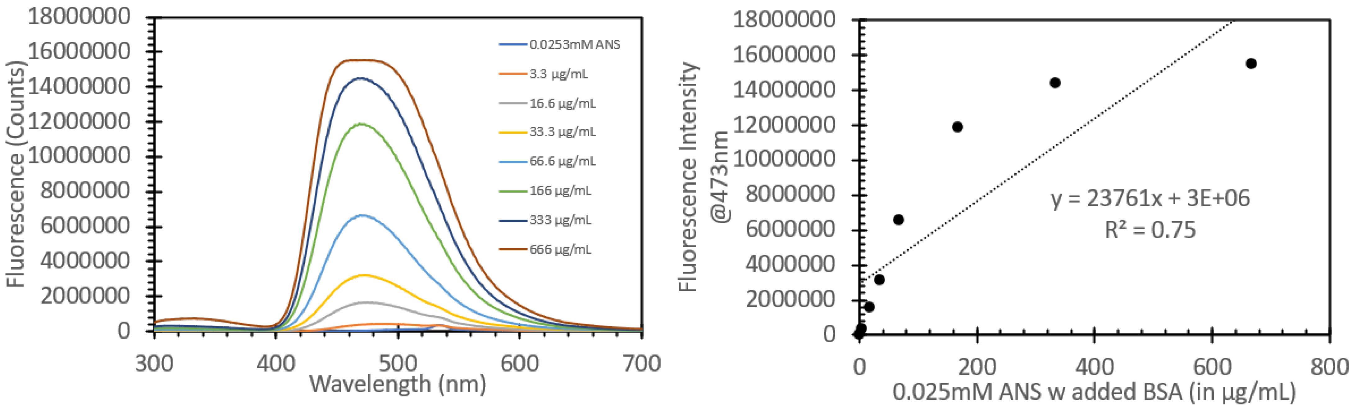 Biosensors 15 00150 g006