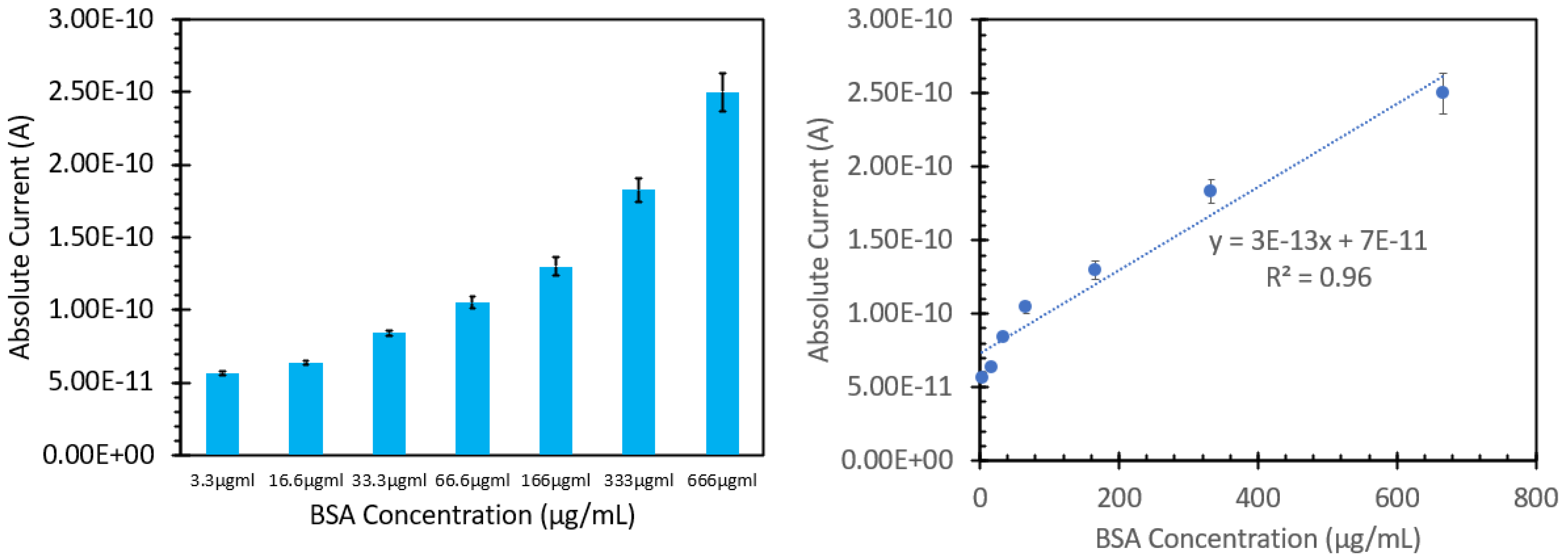 Biosensors 15 00150 g007