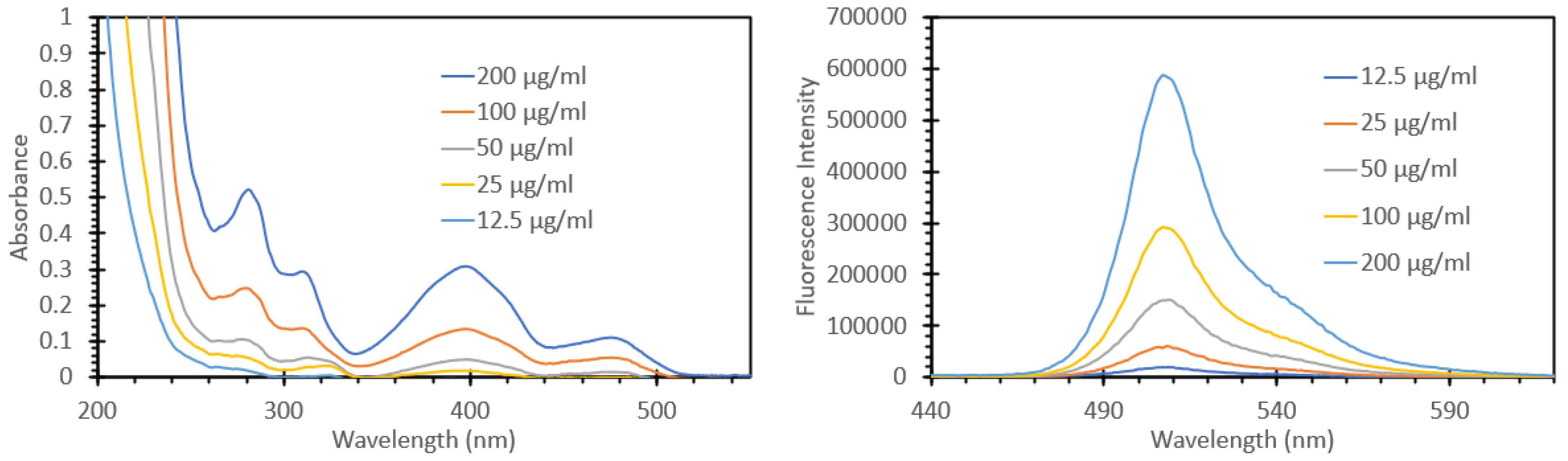 Biosensors 15 00150 g009