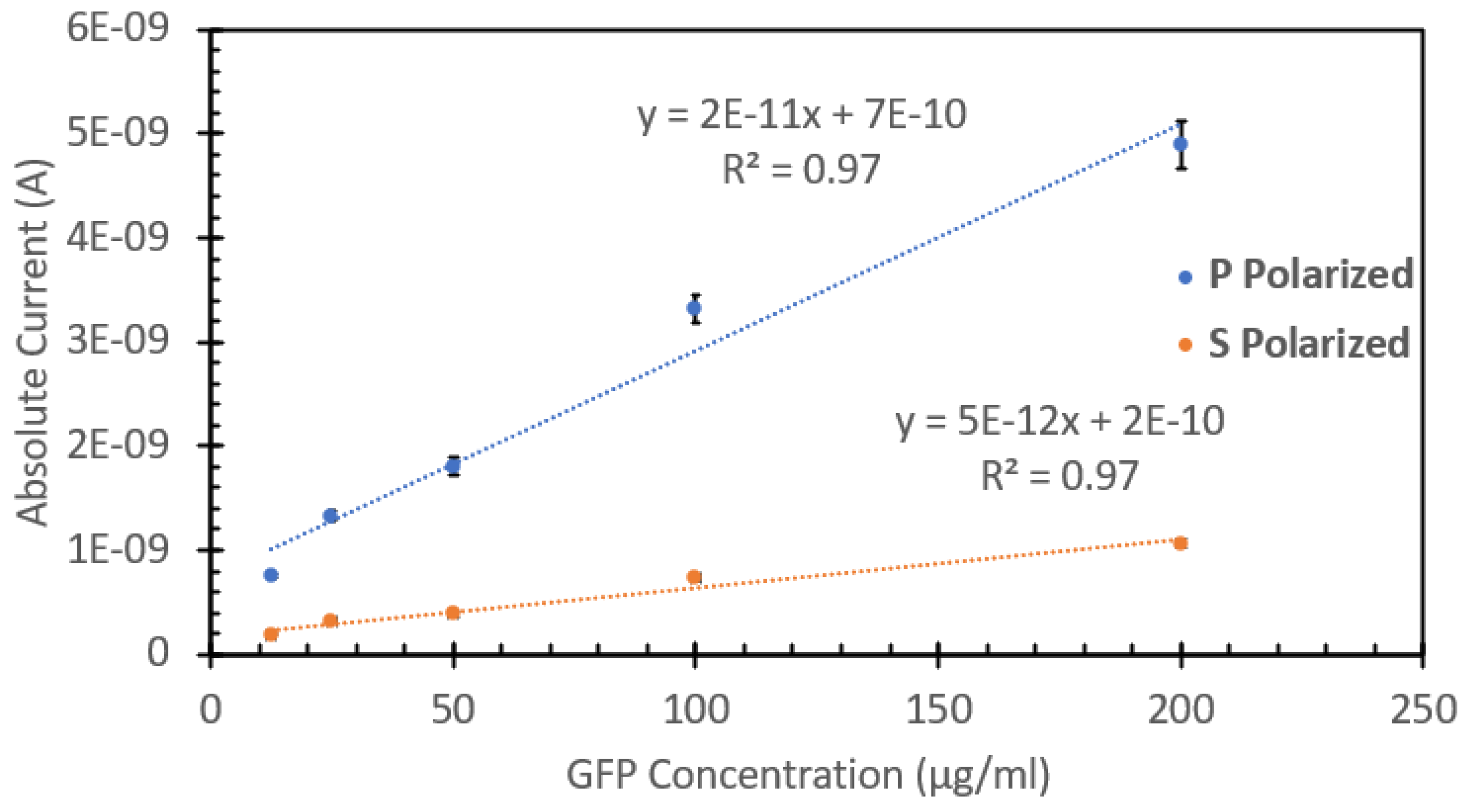 Biosensors 15 00150 g010