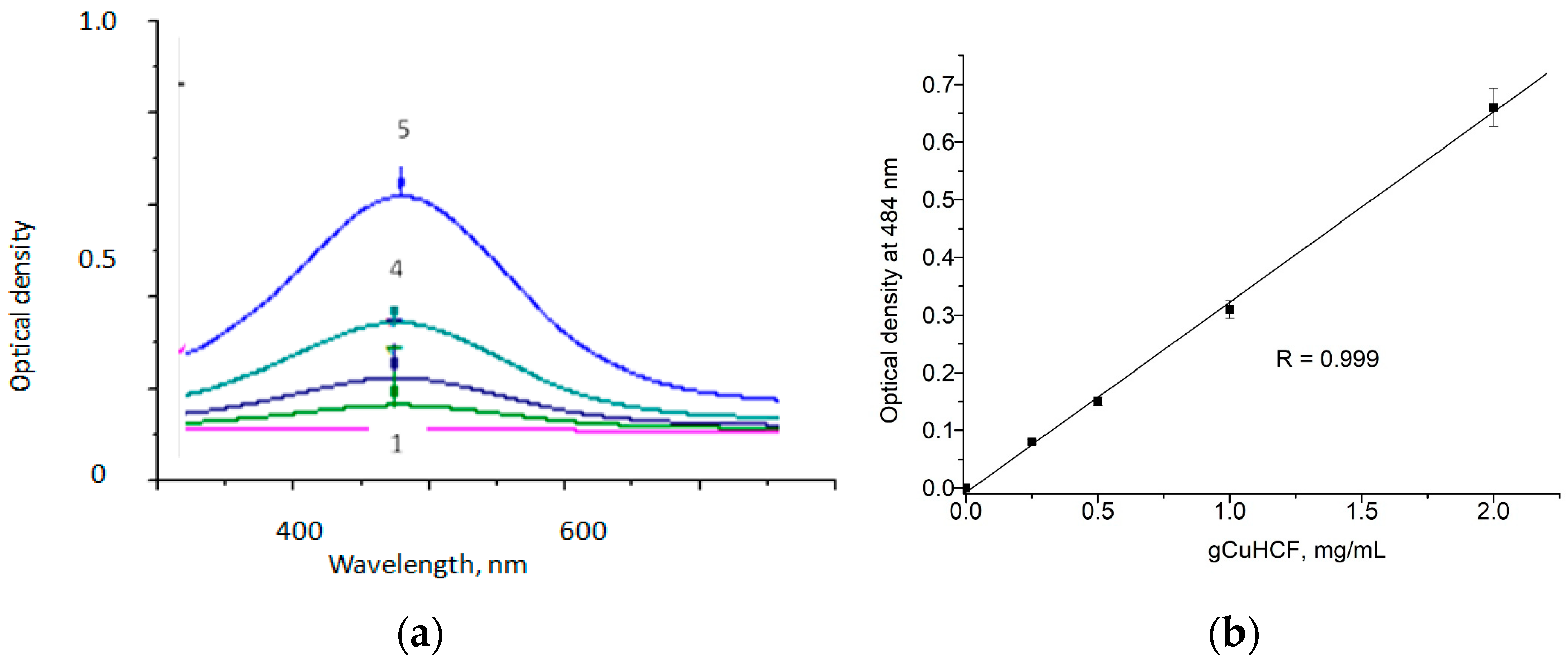 Biosensors 15 00157 g002