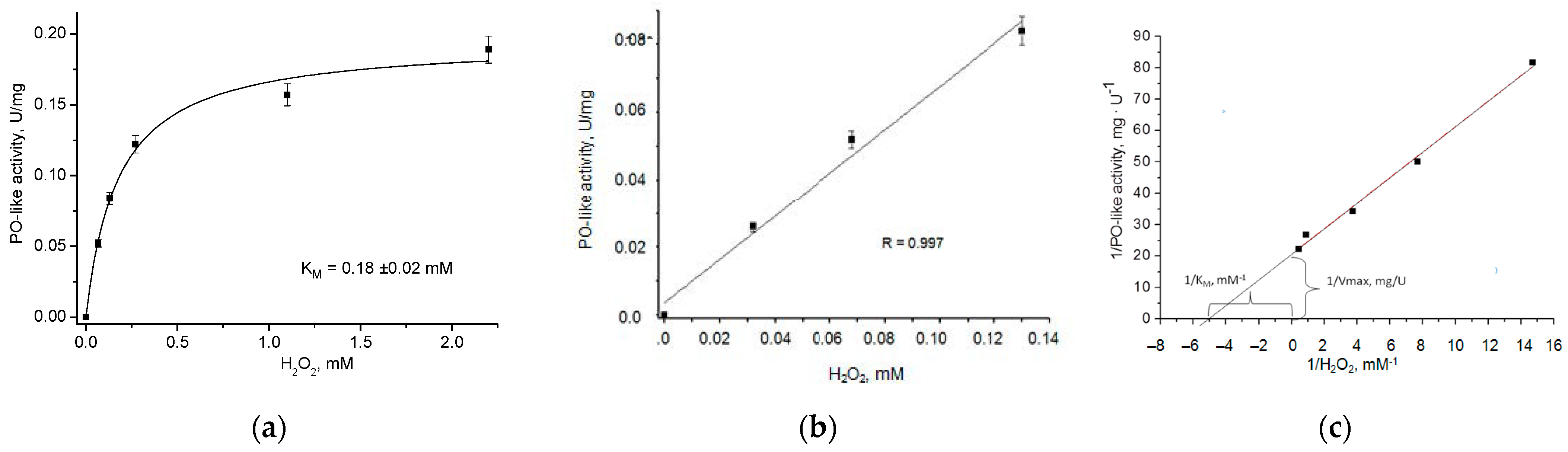 Biosensors 15 00157 g003
