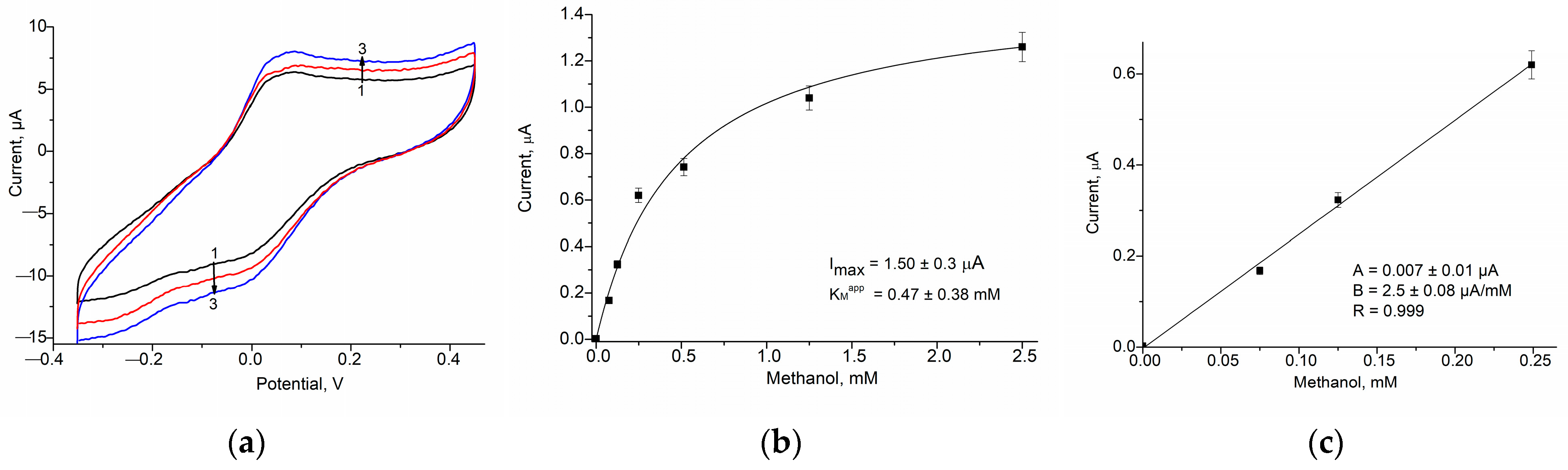Biosensors 15 00157 g005