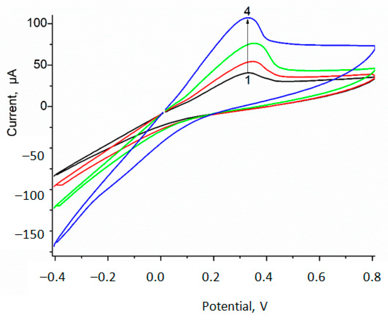 Biosensors 15 00157 g007