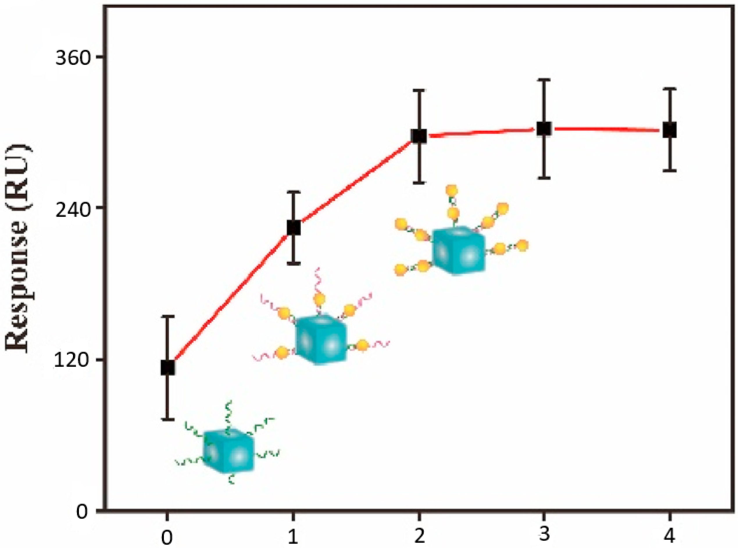 Biosensors 15 00159 g007