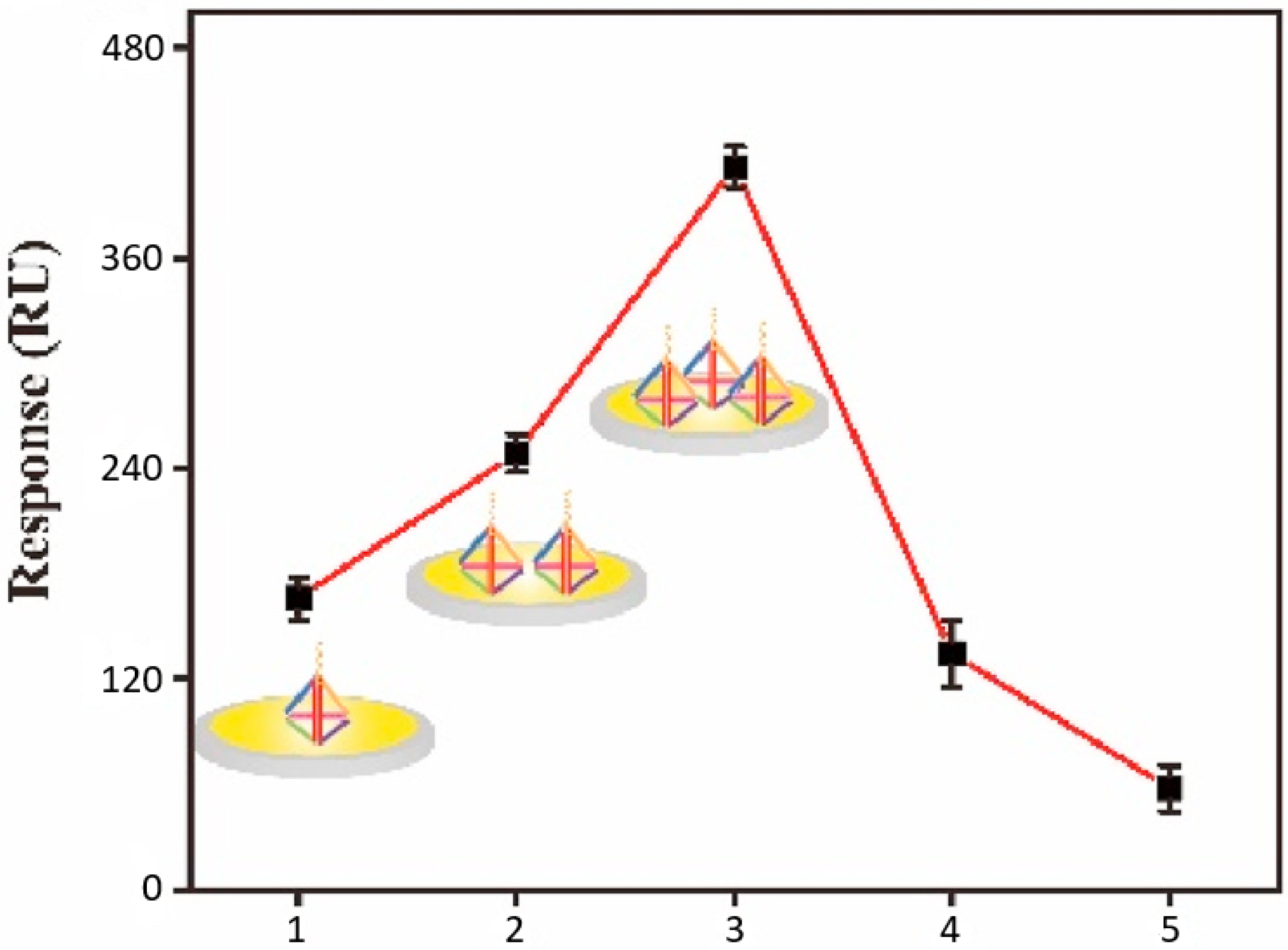 Biosensors 15 00159 g008