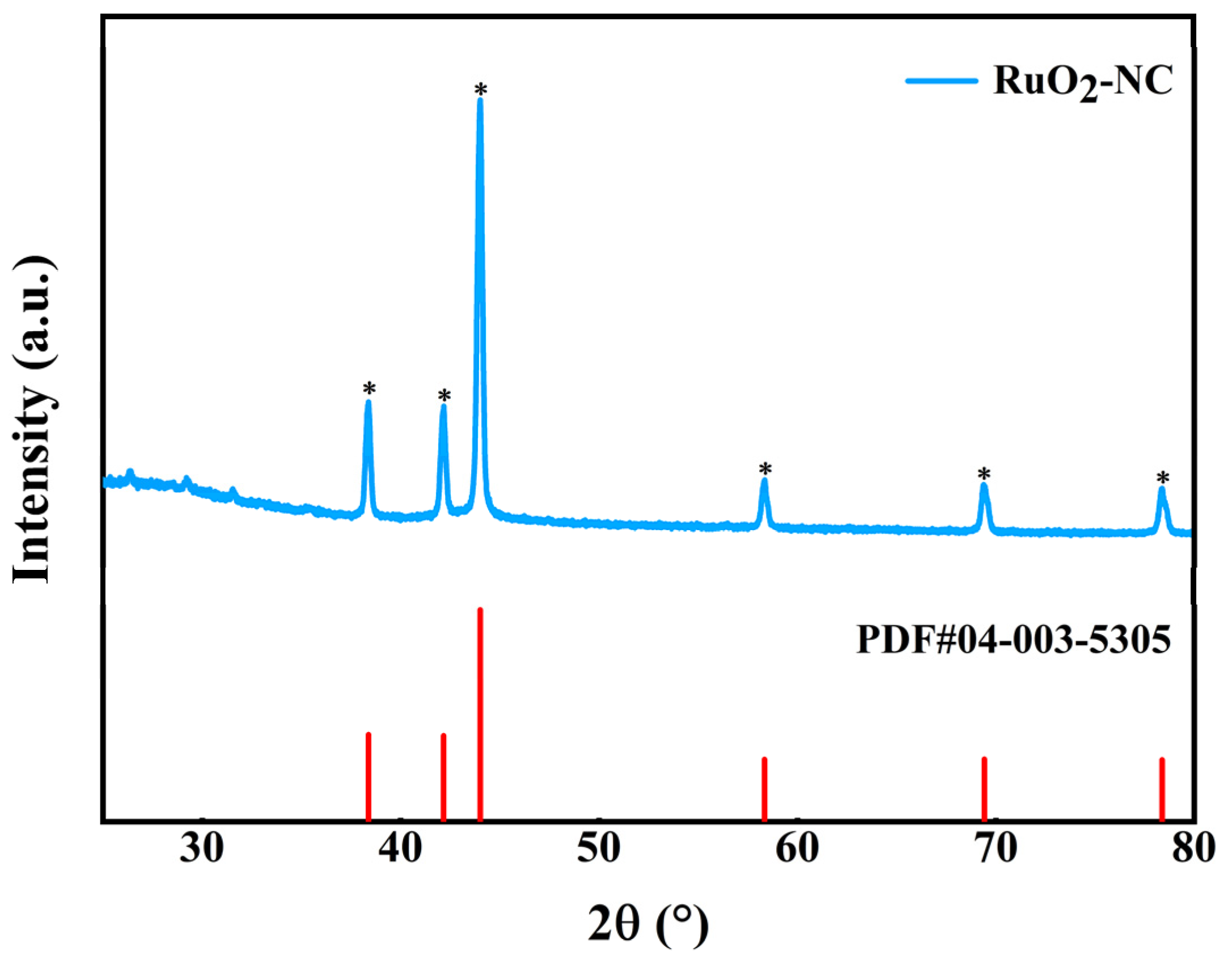 Biosensors 15 00160 g004
